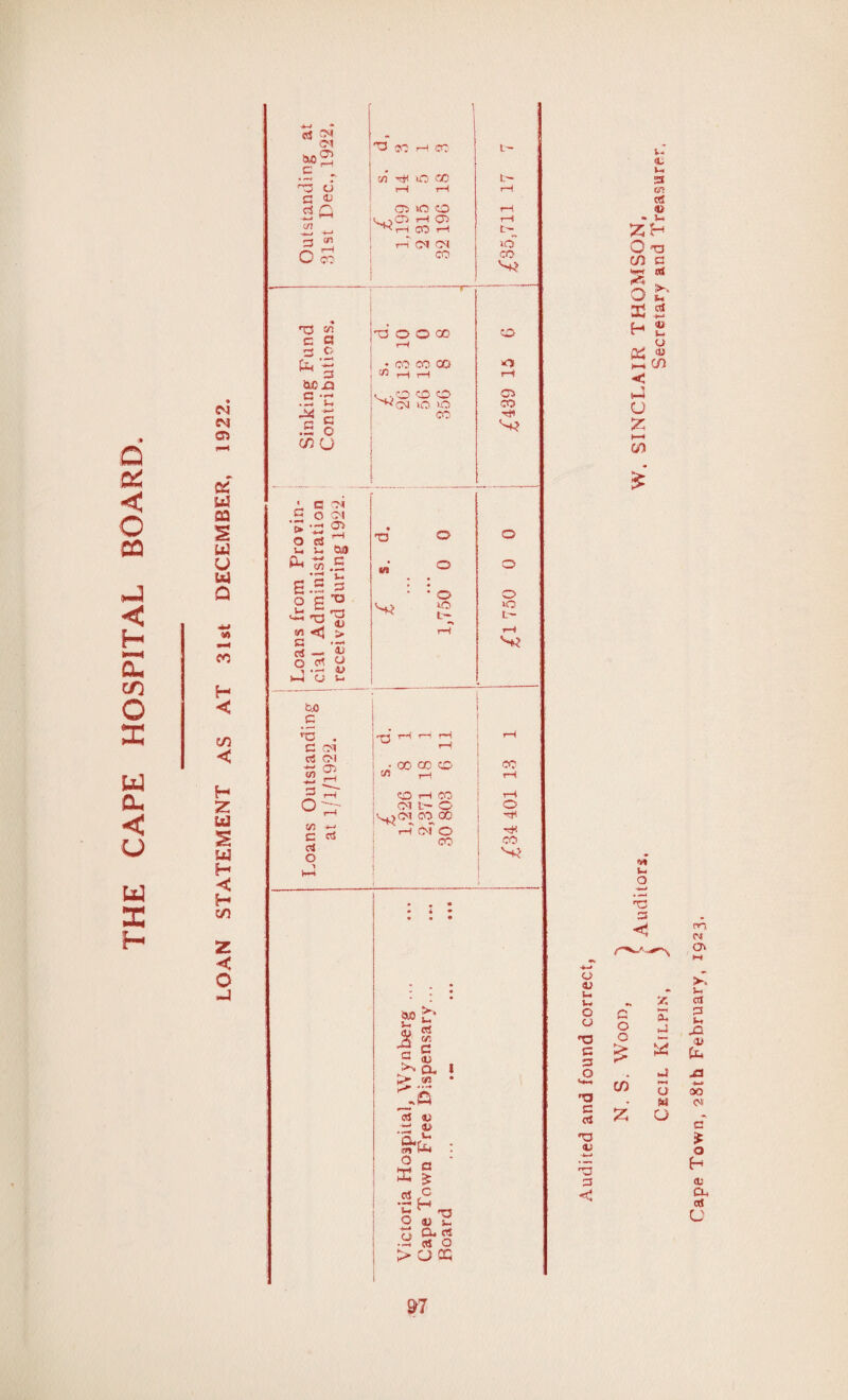 CM SN co cz: U3 £ U3 U 2 w H < H C/5 2 < O J cs 5J CM m2 ^ a a v cS Q c/T „w 3 <n o £ *X3 co C G w C- 3 b£ £3 C2 • *-*• .r: j-* 04 C © C/5 CJ cn sj? r—* CO L— O 00 L— rH rH 50 O rH. -h O'.' rH CO i-4 t- CM CM id co CO 'H O 00 CO CO 00 *Ti rH rH CO o CO >o UO CO 00 Tf« V? '» o u CL C CM • - O C5J S-. 44 CO CU9 C (A o o o o C/5 *4 c rt a o rH CM O CO CO g» £' CU) J5 g- r ^ a. i l> W5 • Ctf t) ■*-> jji : S | I*5, .2^0 > CJ cc 5.- Oi v- 2* an 4> - V* 55 H 0: ,o C/3 C HH flff ^ ,w 3 u X 3 H £ _ u n> 4> £1 CD < tJ U 2 H-* 60 frt s- O H m CM Ov M o <u u r. >» Ui cct O CJ c o i£ a G tx J2 •’O G O o £ £ <X> tt* o . # JO TJ CO H-* O w +4< 00 CM G c*J 2; U C •o £ <U -w 5 o G CU < a* ccl u 9^7