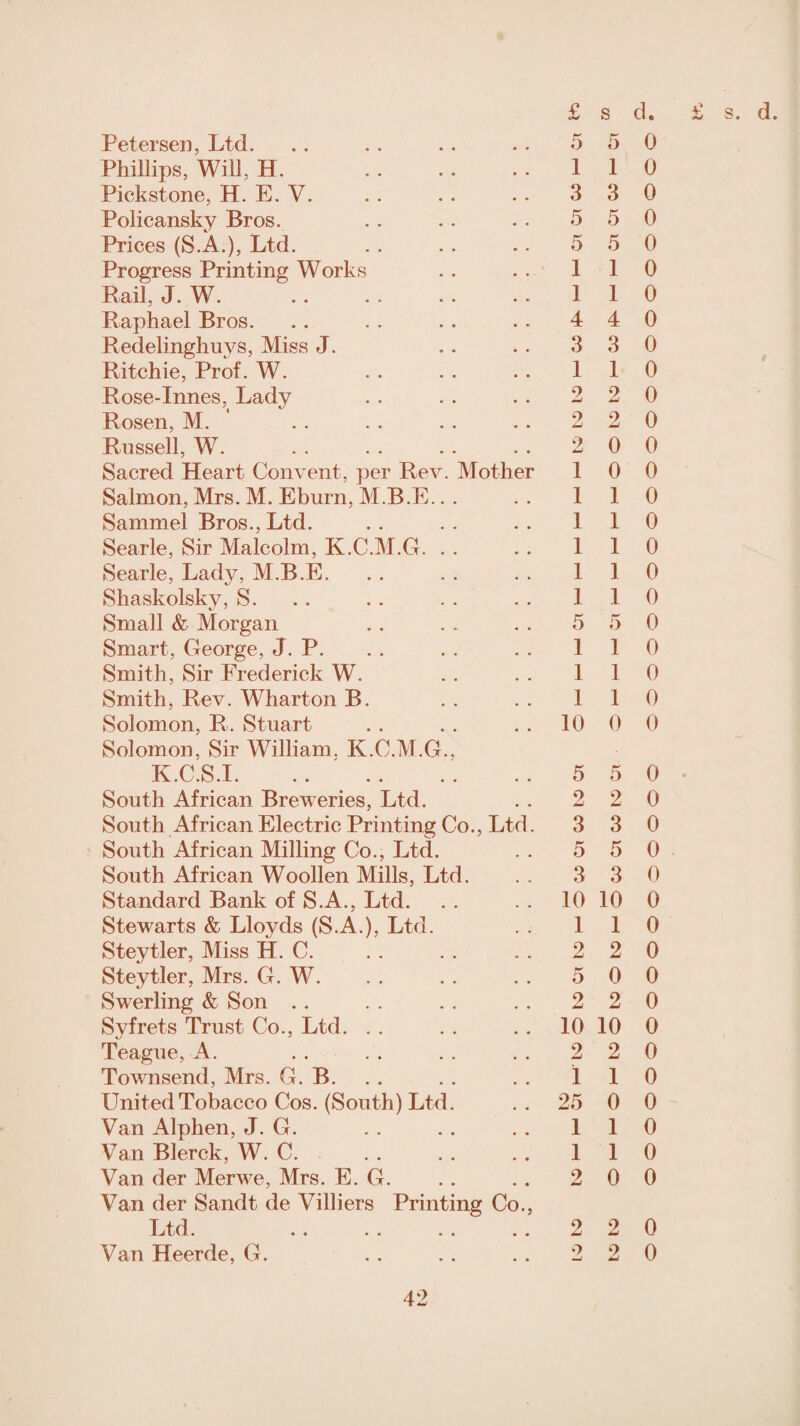 Petersen, Ltd. Phillips, Will. H. Pickstone, It. E. V. Policansky Bros. Prices (S.A.), Ltd. Progress Printing Works Rail, J. W. Raphael Bros. Redelinghuys, Miss J. Ritchie, Prof. W. Rose-Innes, Lady Rosen, M. Russell, W. Sacred Heart Convent, per Rev. Mother Salmon, Mrs. M. Eburn, M.B.E. Sammel Bros., Ltd. Searle, Sir Malcolm, K.C.M.G. Searle, Lady, M.B.E. Shaskolsky, S. Small & Morgan Smart, George, J. P. Smith, Sir Frederick W. Smith, Rev. Wharton B. Solomon, R. Stuart Solomon, Sir William, K.C.M.G., K.C.S.I. South African Breweries, Ltd. South African Electric Printing Co., Ltd. South African Milling Co., Ltd. South African Woollen Mills, Ltd. Standard Bank of S.A., Ltd. Stewarts & Lloyds (S.A.), Ltd. Steytler, Miss H. C. Steytler, Mrs. G. W. Swerling & Son . . Svfrets Trust Co., Ltd. . . Teague, A. Townsend, Mrs. G. B. United Tobacco Cos. (South) Ltd. Van Alphen, J. G. Van Blerck, W. C. Van der Merwe, Mrs. E. G. Van der Sandt de Villiers Printing Co., Ltd. .. .. .. .. Van Heerde, G. 5 5 0 1 1 0 3 3 0 5 5 0 5 5 0 1 1 0 1 1 0 4 4 0 3 3 0 1 1 0 2 2 0 2 2 0 2 0 0 1 0 0 1 1 0 1 1 0 1 1 0 1 1 0 1 1 0 5 5 0 1 1 0 1 1 0 1 1 0 10 0 0 5 5 0 2 2 0 3 3 0 5 5 0 3 3 0 10 10 0 1 1 0 2 2 0 5 0 0 2 2 0 10 10 0 2 2 0 1 1 0 25 0 0 1 1 0 1 1 0 2 0 0 2 2 0 2 2 0