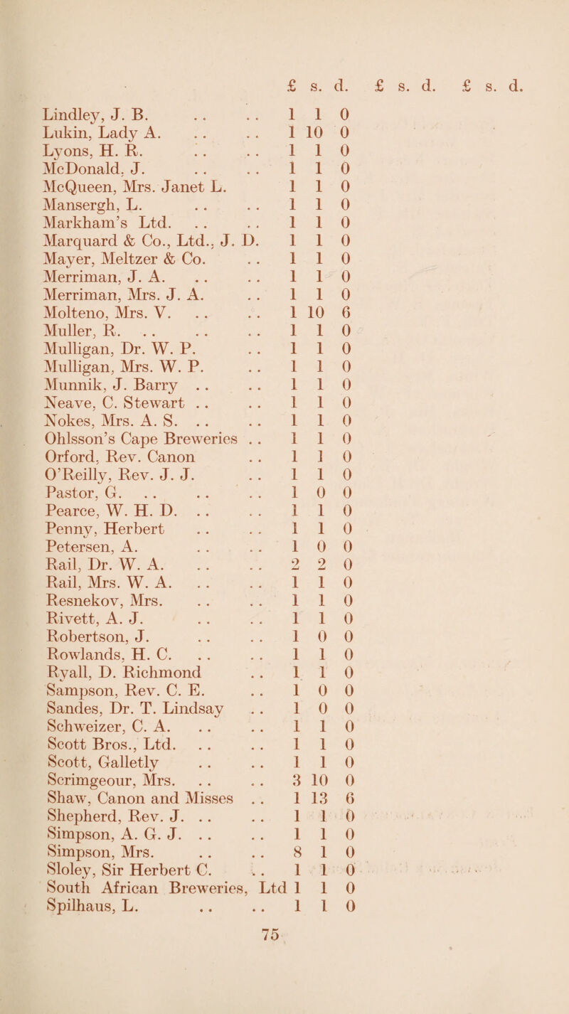 Lindley, J. B. . . .. 11 Lukin, Lady A. . . . . 1 10 Lyons, H. R. .. . . 11 McDonald. J. . . . . 11 McQueen, Mrs. Janet L. 11 Mansergh, L. . . . . 11 Markham’s Ltd. . . . . 11 Marquard & Co., Ltd., J. D. 1 1 Mayer, Meltzer & Co. . . 1 1 Merriman, J. A. . . . . 1 1 Merriman, Mrs. J. A. . . 1 1 Molteno, Mrs. V. . . . . 1 10 Muller, R. . . .. 11 Mulligan, Dr. W. P. . . 11 Mulligan, Mrs. W. P. . . 11 Munnik, J. Barry . . . . 11 Neave, C. Stewart . . . . 11 Nokes, Mrs. A. S. . . 11 Ohlsson’s Cape Breweries . . 11 Orford, Rev. Canon . . 11 O’Reilly, Rev. J. J. . . 11 Pastor, G. . . . . 10 Pearce, W. H. D. .. 11 Penny, Herbert . . . . 11 Petersen, A. . . . . 10 Rail, Dr. W. A.2 2 Rail, Mrs. W. A. . . 11 Resnekov, Mrs. . . . . 11 Rivett, A. J. . . . . 11 Robertson, J. . . . . 10 Rowlands, H. C. . . . . 1 1 Ryall, D. Richmond . . 11 Sampson, Rev. C. E. . . 10 Sancles, Dr. T. Lindsay .. 1 0 Schweizer, C. A. . . . . 11 Scott Bros., Ltd. . . . . 11 Scott, Galletly .. . . 11 Scrimgeour, Mrs. . . . . 3 10 Shaw, Canon and Misses . . 1 13 Shepherd, Rev. J. .. . . 1 1 Simpson, A. G. J. .. .. 1 1 Simpson, Mrs. .. . . 8 1 Sloley, Sir Herbert C. . . 11 South African Breweries, Ltd 1 1 Spilhaus, L. .. .. 11 0 0 0 0 0 0 0 0 0 0 0 6 0 0 0 0 0 0 0 0 0 0 0 0 0 0 0 0 0 0 0 0 0 0 0 0 0 0 6 0 0 0 0 0 0