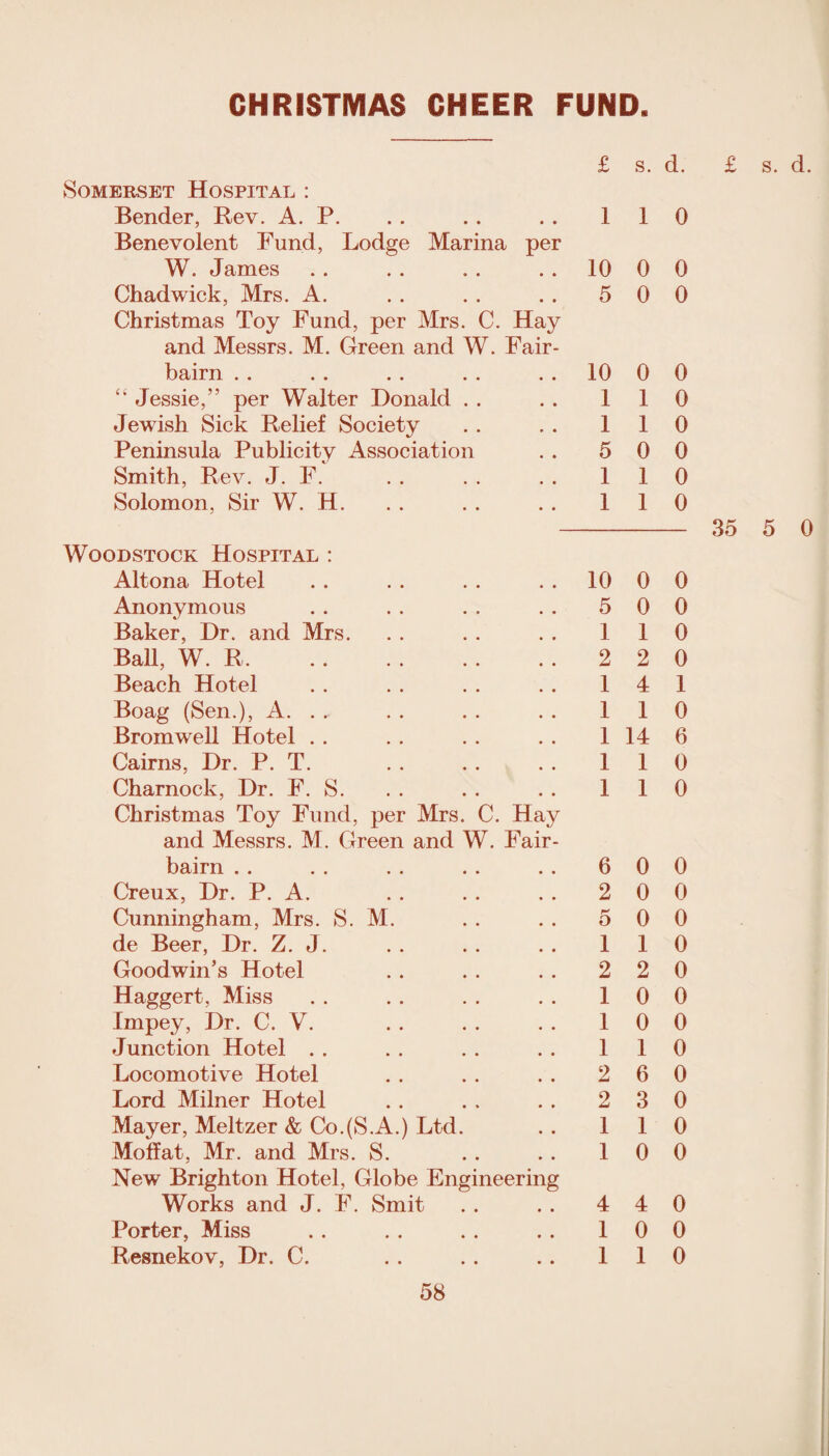CHRISTMAS CHEER FUND. Somerset Hospital : Bender, Rev. A. P. Benevolent Fund, Lodge Marina per W. James Chadwick, Mrs. A. Christmas Toy Fund, per Mrs. C. Hay and Messrs. M. Green and W. Fair- bairn .. .. .. .. .. “ Jessie,” per Walter Donald Jewish Sick Relief Society Peninsula Publicity Association Smith, Rev. J. F. Solomon, Sir W. H. £ 1 10 5 10 1 1 5 1 1 Woodstock Hospital : Altona Hotel . . . . . . . . 10 Anonymous . . . . . . . . 5 Baker, Dr. and Mrs. . . . . . . 1 Ball, W. R.2 Beach Hotel . . . . . . . . 1 Boag (Sen.), A. . . . . . . . . 1 Bromwell Hotel . . . . . . . . 1 Cairns, Dr. P. T.1 Charnock, Dr. F. S. . . . . . . 1 Christmas Toy Fund, per Mrs. C. Hay and Messrs. M. Green and W. Fair- bairn . . . . . . . . . . 6 Creux, Dr. P. A. . . . . . . 2 Cunningham, Mrs. S. M. . . . . 5 de Beer, Dr. Z. J. . . . . . . 1 Goodwin’s Hotel . . . . . . 2 Haggert, Miss . . . . . . . . 1 Impey, Dr. C. V. . . . . . . 1 Junction Hotel . . . . . . . . 1 Locomotive Hotel . . . . . . 2 Lord Milner Hotel . . . . . . 2 Mayer, Meltzer & Co.(S.A.) Ltd. . . 1 Moffat, Mr. and Mrs. S. . . . . 1 New Brighton Hotel, Globe Engineering Works and J. F. Smit . . . . 4 Porter, Miss . . .. . . . . 1 Resnekov, Dr. C. . . . . .. 1 s. d. 1 0 0 0 0 0 0 0 1 0 1 0 0 0 1 0 1 0 0 0 0 0 1 0 2 0 4 1 1 0 14 6 1 0 1 0 0 0 0 0 0 0 1 0 2 0 0 0 0 0 1 0 6 0 3 0 1 0 0 0 4 0 0 0 1 0