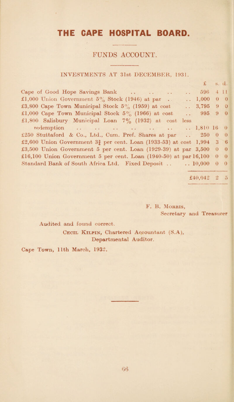 FUNDS ACCOUNT. INVESTMENTS AT 31st DECEMBER, 1931. Cape of Good Hope Savings Bank £1,000 Union Government 5% Stock (1946) at par £3,800 Cape Town Municipal Stock 5% (1959) at cost £1,000 Cape Town Municipal Stock 5% (1966) at cost £1,800 Salisbury Municipal Loan 7% (1932) at cost redemption £ 596 . . 1,000 . . 3,795 995 less .. 1,810 £250 Stuttaford & Co., Ltd., Cum. Pref. Shares at par . . 250 £2,600 Union Government 3f per cent. Loan (1933-53) at cost 1,994 £3,500 Union Government 5 per cent. Loan (1929-39) at par 3,500 £16,100 Union Government 5 per cent. Loan (1940-50) at par 16,100 Standard Bank of South Africa Ltd. Fixed Deposit . . . . 10,000 s. d. 4 I l 0 0 9 0 9 0 16 0 0 0 3 6 0 0 0 0 0 0 £40,042 2 5 F. B. Morris, Secretary and Treasurer Audited and found correct. Cecil Kilpin, Chartered Accountant (S.A), Departmental Auditor. Cape Town, 11th March, 1932.