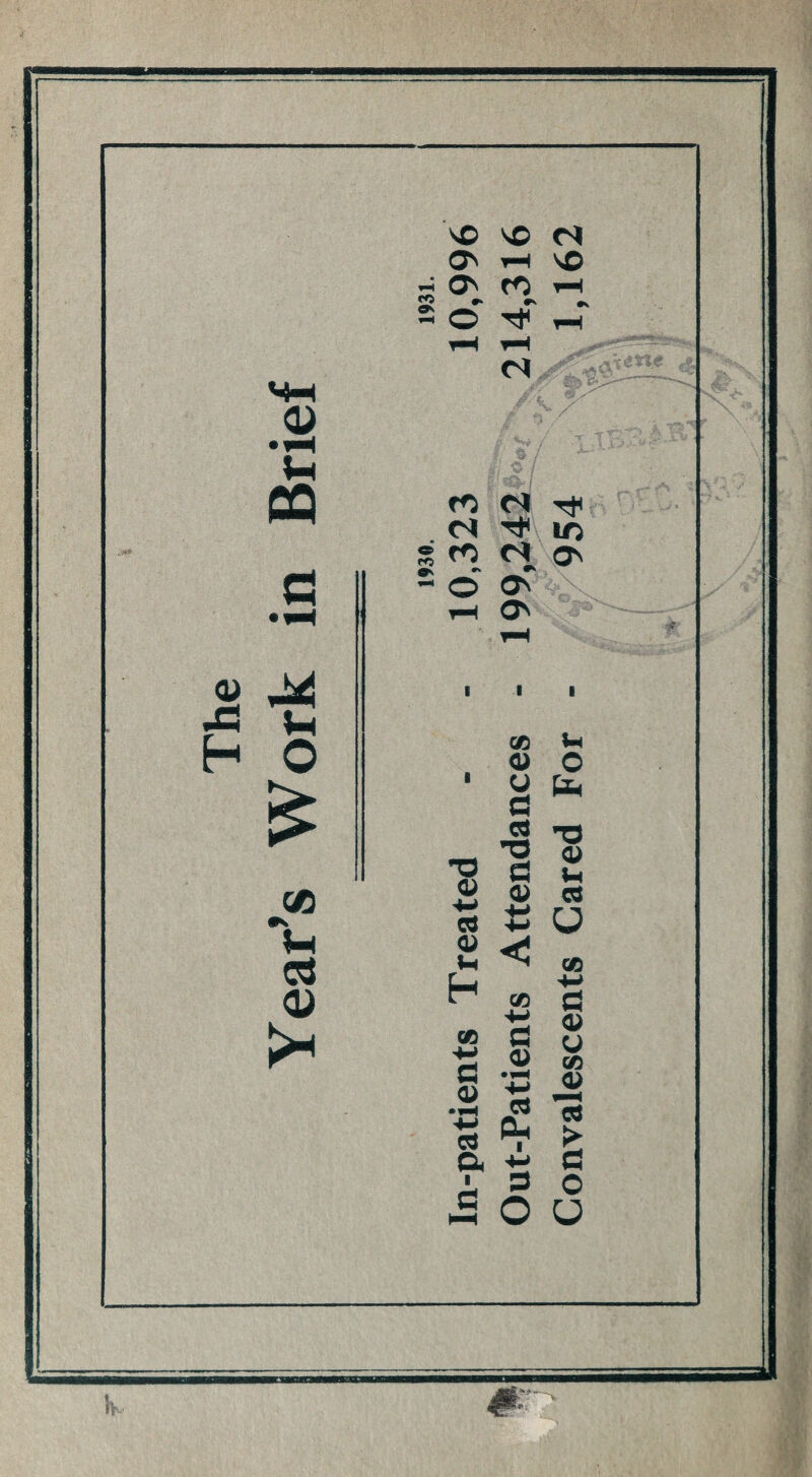 ‘s© Out-Patients Attendances - 199,242 214,316 Convalescents Cared For - 954 1,162
