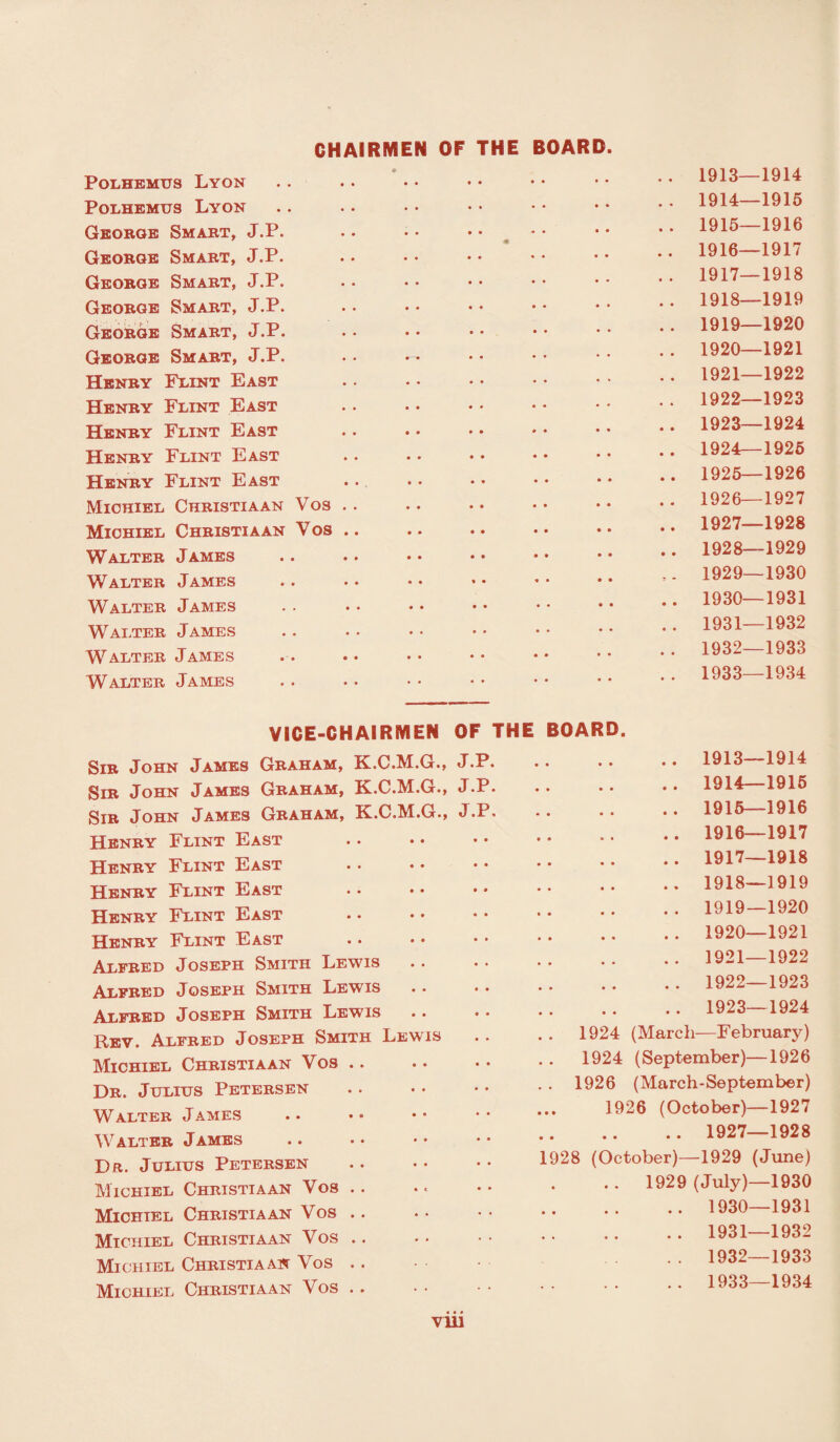 CHAIRMEN OF THE BOARD Polhemus Lyon Polhemus Lyon Georoe Smart, J.P. George Smart, J.P. George Smart, J.P. George Smart, J.P. George Smart, J.P. George Smart, J.P. Henry Flint East Henry Flint East Henry Flint East Henry Flint East Henry Flint East Miohiel Christiaan Vos .. Michiel Christiaan Vos .. Walter James Walter James Walter James Walter James Walter James Walter James VICE-CHAIRMEN Sir John James Graham, K.C.M.G., Sir John James Graham, K.C.M.G., Sir John James Graham, K.C.M.G., Henry Flint East Henry Flint East Henry Flint East Henry Flint East Henry Flint East Alfred Joseph Smith Lewis Alfred Joseph Smith Lewis Alfred Joseph Smith Lewis Rev. Alfred Joseph Smith Lewis Michiel Christiaan Vos .. Dr. Julius Petersen WALTER JAMES Walter James Dr. Julius Petersen Michiel Christiaan Vos . . Michiel Christiaan Vos .. Michiel Christiaan Vos .. Michiel Christiaan Vos Michiel Christiaan Vos .. 0 0 0 0 • 0 •• 1913—1914 • • 0 0 •• 1914- -1915 • • 0 0 0 0 1915- -1916 « 0 • 0 0 •• 1916—1917 • • # # 0 0 0* 1917—1918 • • 0 0 • • 1918—1919 • 0 0 0 0 * 1919—1920 • • 0 0 0 0 1920—1921 • 0 0 0 •• 1921—1922 0 0 0 • 0 0 0 0 1922—1923 » 0 0 0 0 0 • • 1923—1924 • • 0 0 0 0 • • 1924—1925 • • 0 0 • 0 • • 1925—1926 • • 0 0 0 0 #• 1926—1927 • 0 0 0 0 0 • * 1927—1928 0 0 0 0 0 0 » « 1928—1929 * 0 0 0 • 0 ? . 1929—1930 0 0 0 • 0 0 0 0 1930—1931 • • 0 • 0 0 0 0 1931- -1932 0 0 0 0 •• 1932—1933 • • • • • • • • OF THE BOARD. 1933- -1934 J.P. 0 0 0 0 0 0 1913- -1914 J.P. 0 0 0 0 0 0 1914—1915 J.P. • 0 0 0 0 0 1915—1916 0 0 0 • 0 0 0 0 1916—1917 0 0 0 0 0 0 0 0 1917—1918 # • # * 0 0 0 0 1918—1919 « 0 • 0 0 0 0 0 1919- -1920 0 • 0 0 0 0 •• 1920—1921 m # 0 0 0 0 0 0 1921—1922 • # 0 0 0 * 1922—1923 0 0 • * 0 0 0 0 1923—1924 1924 (March—February) 1924 (September)—1926 . . 1926 (March-September) 1926 (October)—1927 . 1927—1928 1928 (October)—1929 (June) . . 1929 (July)—1930 . 1930—1931 . 1931—1932 . . 1932—1933 . 1933—1934 VIU