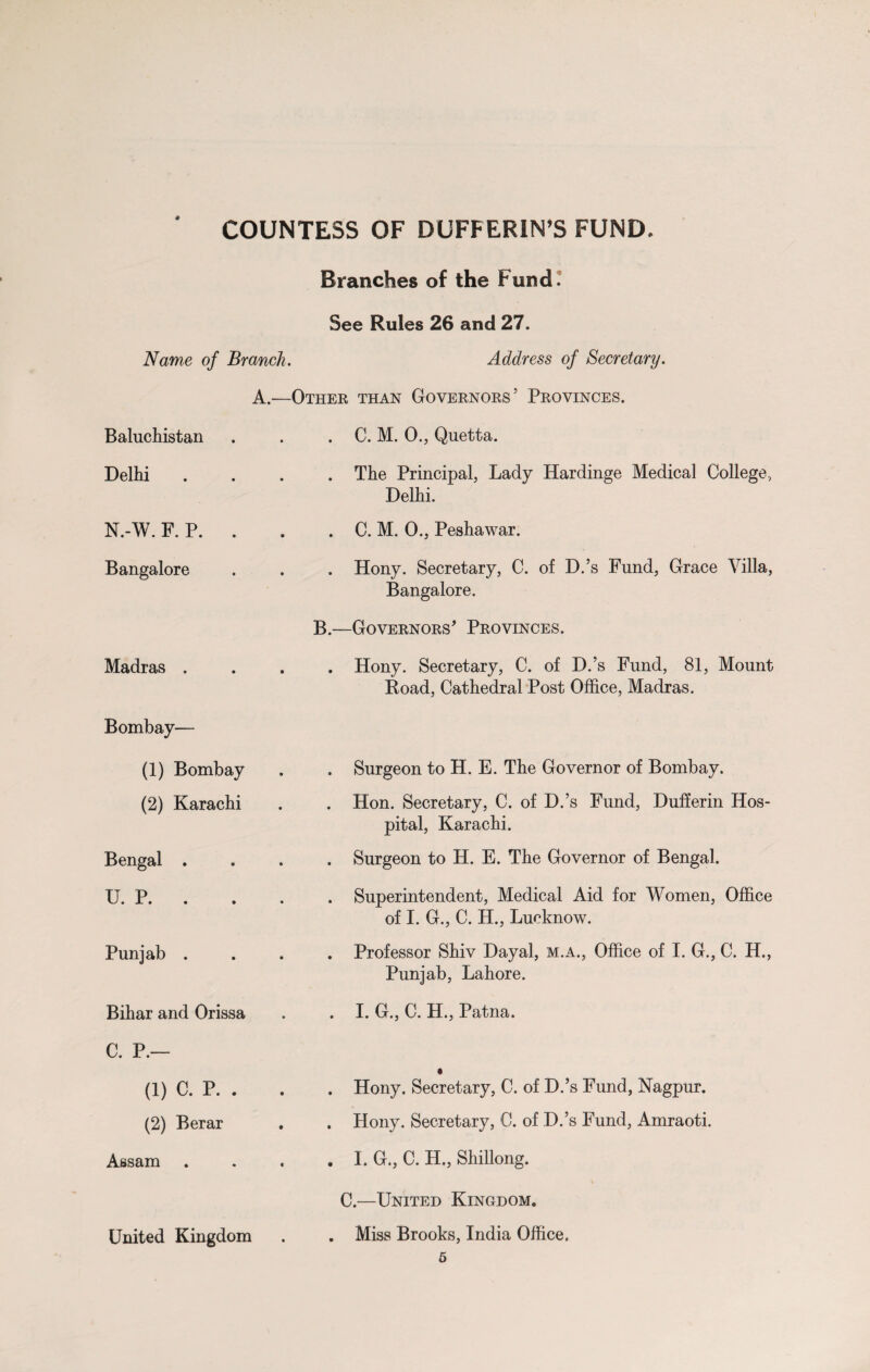 Branches of the Fund. See Rules 26 and 27. Name of Branch. Address of Secretary. A.—Other than Governors’ Provinces. Baluchistan Delhi . N.-W. F. P. Bangalore Madras . Bombay— (1) Bombay (2) Karachi Bengal . U. P. . Punjab . Bihar and Orissa C. P.— (1) C. P. . (2) Berar Assam . C. M. 0., Quetta. . The Principal, Lady Hardinge Medical College, Delhi. . C. M. 0., Peshawar. . Hony. Secretary, C. of D.’s Fund, Grace Villa, Bangalore. B.—Governors' Provinces. . Hony. Secretary, C. of D.’s Fund, 81, Mount Road, Cathedral Post Office, Madras. . Surgeon to H. E. The Governor of Bombay. . Hon. Secretary, C. of D.’s Fund, Dufferin Hos¬ pital, Karachi. . Surgeon to H. E. The Governor of Bengal. . Superintendent, Medical Aid for Women, Office of I. G., C. H., Lucknow. . Professor Shiv Dayal, m.a., Office of I. G., C. H., Punjab, Lahore. . I. G., C. H., Patna. . Hony. Secretary, C. of D.’s Fund, Nagpur. . Hony. Secretary, C. of D.’s Fund, Amraoti. . I. G., C. H., Shillong. C.—United Kingdom. . Miss Brooks, India Office. United Kingdom