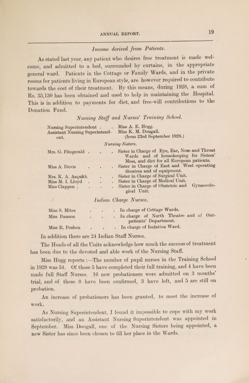 Income derived from Patients. As stated last year, any patient who desires free treatment is made wel¬ come, and admitted to a bed, surrounded by curtains, in the appropriate general ward. Patients in the Cottage or Family Wards, and in the private rooms for patients living in European style, are however required to contribute towards the cost of their treatment. By this means, during 1928, a sum of Bs. 35,130 has been obtained and used to help in maintaining the Hospital. This is in addition to payments for diet, and free-will contributions to the Donation Fund. Nursing Staff and Nurses’ Training School. Nursing Superintendent . . Miss A. E. Hogg. Assistant Nursing Superintend- Miss K. M. Dougall. ent. (from 23rd September 1928.) Mrs. G. Fitzgerald . Miss A. Davis Mrs. K. A. Asquith Miss M. I. Lloyd Miss Clappen . Nursing Sisters. . Sister in Charge of Eye, Ear, Nose and Throat Wards and of housekeeping for Sisters’ Mess, and diet for all European patients. . Sister in Charge of East and West operating theatres and of equipment. . Sister in Charge of Surgical Unit. . Sister in Charge of Medical Unit. . Sister in Charge of Obstetric and Gynaecolo¬ gical Unit. Indian Charge Nurses. Miss S. Mitra Miss Danson Miss R. Poshen . In charge of Cottage Wards. . In charge of North Theatre and of Out¬ patients’ Department. . In charge of Isolation Ward. In addition there are 24 Indian Staff Nurses. The Heads of all the Units acknowledge how much the success of treatment has been due to the devoted and able work of the Nursing Staff. Miss Hogg reports :—The number of pupil nurses in the Training School in 1928 was 54. Of these 5 have completed their full training, and 4 have been made full Staff Nurses. 16 new probationers were admitted on 3 months trial, and of these 8 have been confirmed, 3 have left, and 5 are still on probation. An increase of probationers has been granted, to meet the increase of work. As Nursing Superintendent, I found it impossible to cope with my work satisfactorily, and an Assistant Nursing Superintendent was appointed in September. Miss Dougall, one of the Nursing Sisters being appointed, a new Sister has since been chosen to fill her place in the Wards.