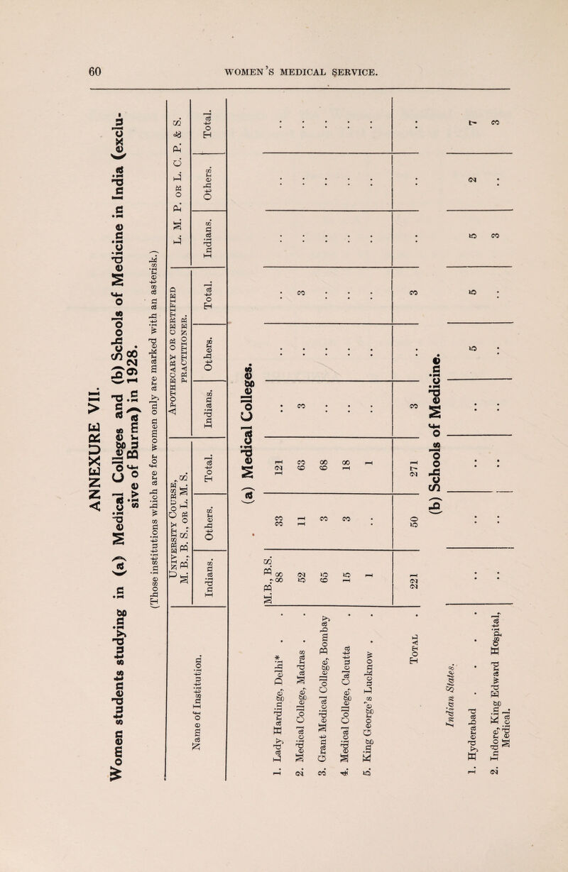 • • c6 m 43 o EH Ph d GO J S3 © d 3d 43 o Ph O w 3 * eg sP 73 d l—l e Q eg H M 43 o N W H d d d d O Jz; d 2 a5 O eh M pH EH S3 © 43 d o <j <3 o d d d 43 o W EH CO O d Ph eg <1 •rH d H d p lJ o M O d 02 S3 t o © >* r 43 H • 43 S” Sri o >- r S M CO S Cg •r3 73 d hH d _o 43 d 43 43 CO d 4H <4-H O © S eg i to 4) m J> o u . • • • • • • • • • • • t> CO • • • • • • • • • • • <N • • • • • ♦ » • • • • • ♦ lO CO • • CO • • • • • • CO no • • • • • • • • • • • . LO . • e e • pH #% i ■ ■ ■ ---» • CO • • • • • • • .a ~0 4)  2 cn CO rH CO CO CO r-H • o : : no M.B., B.S. 88 52 65 15 1 N : 1 CM eg 42 * CD Q «\ CD bO d • rH 73 eg w p*5 73 eg GO Cg N 73 eg © bD CD r—H O O lg o • rH 73 CD C W «\ © bC © O eg © '*3 © 43 d eg fH O cg 43 43 d © i—3 eg o «\ © buo © r—H o O r-H eg © • r3 73 © £ O d 44 © d hP 02 © b£> S3 o © O bD d a w <M CO TjH lO 41 •ri £4 O H 00 © ■4 CQ ss e 7g 5 73 eg 42 eg S3 © 73 P*S m eg 43 € W 73 S3 eg £ 73 W bdO d . • rH W r\ © S3 O 73 d eg © • rH V © <M