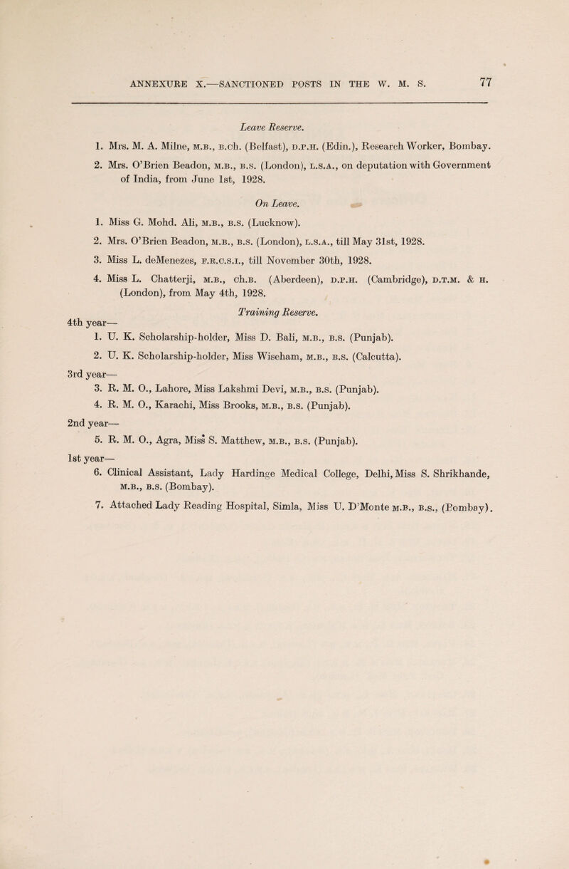 Leave Reserve. 1. Mrs. M. A. Milne, m.b., B.ch. (Belfast), d.p.h. (Edin.), Research Worker, Bombay. 2. Mrs. O’Brien Beadon, m.b., b.s. (London), l.s.a., on deputation with Government of India, from June 1st, 1928. On Leave. 1. Miss G. Mohd. Ali, m.b., b.s. (Lucknow). 2. Mrs. O’Brien Beadon, m.b., b.s. (London), l.s.a., till May 31st, 1928. 3. Miss L. deMenezes, f.r.c.s.i., till November 30th, 1928. 4. Miss L. Chatterji, m.b., ch.B. (Aberdeen), d.p.h. (Cambridge), d.t.m. & h. (London), from May 4th, 1928. Training Reserve. 4th year— 1. U. K. Scholarship-holder, Miss D. Bali, m.b., b.s. (Punjab). 2. U. K. Scholarship-holder, Miss Wiseham, m.b., b.s. (Calcutta). 3rd year— 3. R. M. 0., Lahore, Miss Lakshmi Devi, m.b., b.s. (Punjab). 4. R. M. 0., Karachi, Miss Brooks, m.b., b.s. (Punjab). 2nd year— 5. R. M. O., Agra, Miss S. Matthew, m.b., b.s. (Punjab). 1st year— 6. Clinical Assistant, Lady Hardinge Medical College, Delhi, Miss S. Shrikhande, m.b., b.s. (Bombay). 1. Attached Lady Reading Hospital, Simla, Miss LT. D'Monte m.b., b.s., (Eombay).