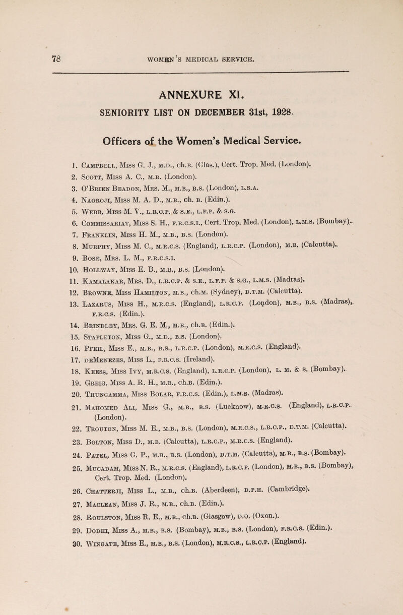 ANNEXURE XI. SENIORITY LIST ON DECEMBER 31st, 1928. Officers of the Women’s Medical Service. ]. Campbell, Miss G. J., m.d., ch.B. (Glas.), Cert. Trop. Med. (London). 2. Scott, Miss A. C., m.b. (London). 3. O’Brien Beadon, Mrs. M., m.b., b.s. (London), l.s.a. 4. Naoroji, Miss M. A. D., m.b., oh. b. (Edin.). 5. Webb, Miss M. V., l.r.c.p. & s.e., l.f.p. & s.g. 6. Commissariat, Miss S. H., f.r.c.s.i., Cert. Trop. Med. (London), l.m.s. (Bombay). 7. Franklin, Miss H. M., m.b., b.s. (London). 8. Murphy, Miss M. C., m.r.c.s. (England), l.r.c.p. (London), m.b. (Calcutta).. 9. Bose, Mrs. L. M., f.r.c.s.i. 10. Hollway, Miss E. B., m.b., b.s. (London). 11. Kamalakar, Mrs. D., l.r.c.p. & s.e., l.f.p. & s.g., l.m.s. (Madras). 12. Browne, Miss Hamilton, m.b., ch.M. (Sydney), d.t.m. (Calcutta). 13. Lazarus, Miss H., m.r.c.s. (England), l.r.c.p. (London), m.b., b.s. (Madras),, f.r.c.s. (Edin.). 14. Brindley, Mrs. G. E. M., m.b., ch.B. (Edin.). 15. Stapleton, Miss G., m.d., b.s. (London). 16. Pfeil, Miss E., m.b., b.s., l.r.c.p. (London), m.r.c.s. (England). 17. deMenezes, Miss L., f.r.c.s. (Ireland). 18. Keess, Miss Ivy, m.r.c.s. (England), l.r.c.p. (London), l. m. & s. (Bombay). 19. Greig, Miss A. R. H., m.b., ch.B. (Edin.). 20. Thungamma, Miss Bolar, f.r.c.s. (Edin.), l.m.s. (Madras). 21. Mahomed Ali, Miss G., m.b., b.s. (Lucknow), m.r.c.s. (England), l.r.c.p. (London). 22. Trouton, Miss M. E., m.b., b.s. (London), m.r.c.s., l.r.c.p., d.t.m. (Calcutta). 23. Bolton, Miss I)., m.b. (Calcutta), l.r.c.p., m.r.c.s. (England). 24. Patel, Miss G. P., m.b., b.s. (London), d.t.m. (Calcutta), m.b., b.s. (Bombay). 25. Mucadam, MissN. R., m.r.c.s. (England), l.r.c.p. (London), m.b., b.s. (Bombay),. Cert. Trop. Med. (London). 26. Chatterji, Miss L., m.b., ch.B. (Aberdeen), d.p.h. (Cambridge). 27. Maclean, Miss J. R., m.b., ch.B. (Edin.). 28. Roulston, Miss R. E., m.b., ch.B. (Glasgow), d.o. (Oxon.). 29. Dodhi, Miss A., m.b., b.s. (Bombay), m.b., b.s. (London), f.r.c.s. (Edin.). 30. Wingate, Miss E., m.b.? b.s. (London), m.r.c.s., l,r.q.p. (England).