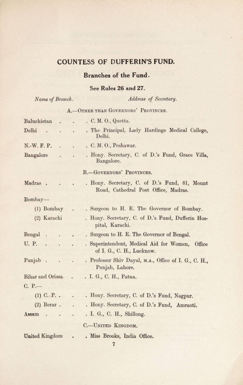 COUNTESS OF DUFFERIN’S FUND. Branches of the Fund. See Rules 26 and 27. Name of Branch. Address of Secretary. A.—Other than Governors’ Provinces. Baluchistan Delhi . N.-W. F. P. Bangalore . C. M. 0., Quetta. . The Principal, Lady Hardinge Medical College, Delhi. . C. M. 0., Peshawar. . Hony. Secretary, C. of D.’s Fund, Grace Villa, Bangalore. Madras . Bombay— (1) Bombay (2) Karachi Bengal . U. P. . Punjab . Bihar and Orissa C. P.— (1) C. P. . (2) Berar . Assam B.—Governors’ Provinces. . Hony. Secretary, C. of D.’s Fund, 81, Mount Road, Cathedral Post Office, Madras. . Surgeon to H. E. The Governor of Bombay. . Hony. Secretary, C. of D.’s Fund, Dufferin Hos¬ pital, Karachi. . Surgeon to H. E. The Governor of Bengal. . Superintendent, Medical Aid for Women, Office of I. G., C. H., Lucknow. . Professor Shiv Dayal, m.a., Office of I. G., C. H., Punjab, Lahore. . I. G., C. H., Patna. . Hony. Secretary, C. of D.’s Fund, Nagpur. . Hony. Secretary, C. of D.’s Fund, Amraoti. . I. G., C. H., Shillong. C.—United Kingdom. * Miss Brooks, India Office. United Kingdom