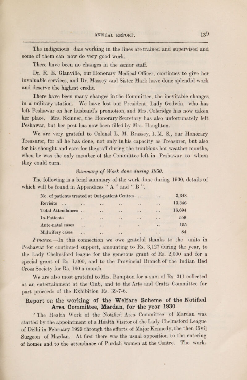 The indigenous dais working in the lines are trained and supervised and some of them can now do very good work. There have been no changes in the senior stall. Dr. R. E. Grlanville, our Honorary Medical Officer, continues to give her invaluable services, and Dr. Massey and Sister Mark have done splendid work and deserve the highest credit. There have been many changes in the Committee, the inevitable changes in a military station. We have lost our President, Lady Godwin, who has left Peshawar on her husband’s promotion, and Mrs. Coleridge has now taken her place. Mrs-. Skinner, the Honorary Secretary has also unfortunately left Peshawar, but her post has now been filled by Mrs. Haughton. We are very grateful to Colonel L. M. Brassey, 1. M. S., our Honorary Treasurer, for all he has done, not only in his capacity as Treasurer, but also for his thought and care for the staff during the troublous hot weather months, when he was the only member of the Committee left in Peshawar to whom they could turn. Summary of Work done during 1936. The following is a brief summary of the work done during 1930, details of which will be found in Appendices “ A ” and “ B No. of patients treated at Out-patient Centres . . • * 3,348 Revisits • • • • • ♦ • • 13,346 Total Attendances .. ♦ * » • • • • • 16,694 In-Patients • • • • • • • • 559 Ante-natal cases » * k . 155 Midwifery cases • • • • • • • • 84 Finance.—In this connection we owe grateful thanks to the units in Peshawar for continued support, amounting to Rs. 3,127 during the year, to the Lady Chelmsford league for the generous grant of Rs. 2,000 and for a special grant of Rs. 1,000, and to the Provincial Branch of the Indian Red Cross Society for Rs. 160 a month. We are also most grateful to Mrs. Bampton for a sum of Rs. 311 collected at an entertainment at the Club, and to the Arts and Crafts Committee for part proceeds of the Exhibition Rs. 39-7-6. Report on the working of the Welfare Scheme of the Notified Area Committee, Mardan, for the year 1930. “ The Health Work of the Notified Area Committee of Mardan was started by the appointment of a Health Visitor of the Lady Chelmsford League of Delhi in February 1929 through the efforts of Major Kennedy, the then Civil Surgeon of Mardan. At first there was the usual opposition to the entering of homes and to the attendance of Purdah women at the Centre. The work