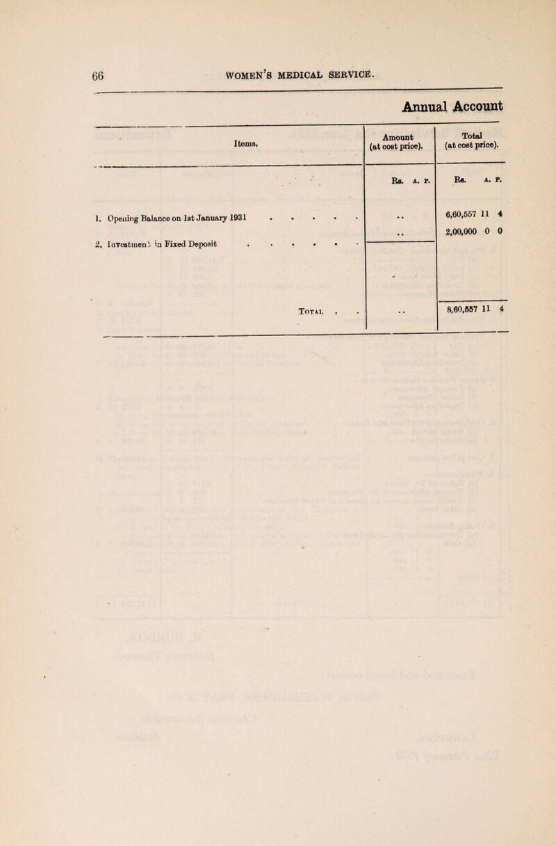 Annual Account Amount (at cost price). Rs. A. P. Total (at cost price). Rs. A. P. Items, 1. Opening Balance on 1st January 1931 2. Investmenb in Fixed Deposit 6,60,557 11 4 2,00,000 0 0 8,60,667 11 4
