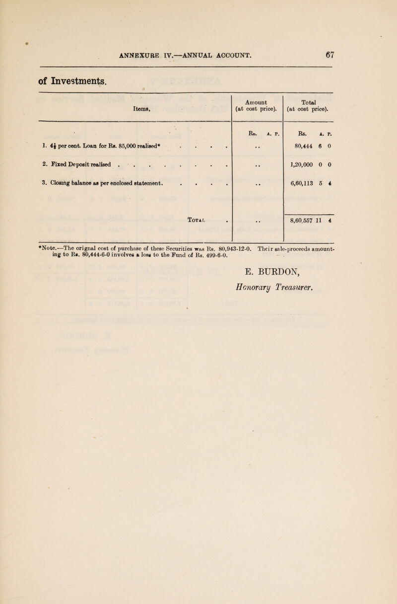 of Investments. Items, Amount (at cost price). Total (at cost price). » Re. A. P. Rs. A. P. 1, 4J per cent. Loan for Rs. 85,000 realised* • • • • « • 80,444 6 0 2. Fixed Deposit realised .... • • • • • • 1,20,000 0 0 i 3. Closing balance as per enclosed statement. • • • • ♦ • 6,60,113 5 4 Total • • • 8,60,557 11 4 ♦Note.—The orignal cost of purchase of these Securities was Rs. 80,943-12-0. Their sale-proceeds amount¬ ing to R§. 80,444-6-0 involves & loss to the Fund of Rs. 499-6-0. E. BUKDON,