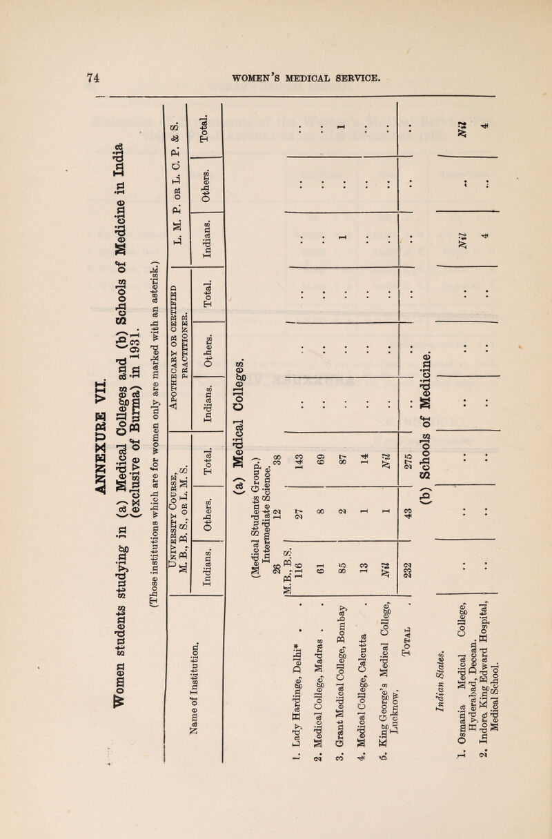 X/l <x> hJO £ r-H © © c3 P-i j> § 0-2 w © W OQ 43 fl © © oq 'S .2 ^ d no -M £> ~ § o $ £ co 1> <N CQ M w CO 00 CO (M 00 CO CD 5=1 • rH o • pH r© CD o CO co CO 00 eg F-i 73 eg © bo © r—H r-H O O r—I eg o © a S4 8 o W © bO © a o O I—H eg o © p eg f-H o co eg 43 43 o © ’eg o © bO © o O r-H C$ o •rH 'S a © bO ^© 'o O eg © • r-H no © a OQ *© bO ^ H C O o o © be 8 a H o EH M >n «D © e *«> GQ 8 e •<>> ts 8 © bD © O o eg © • I-H 73 © eg •rH P aw cq o eg •rH PH on O aW eg 73 © H 8 | 0-i eg rQ eg pH © 73 p bJD P •rH o o rP © OQ lg © •rH § <N
