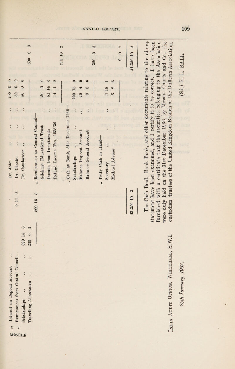 0 01 CO I> CO 0 co CO O 0 r-H rH 0 JO 055 05 CO 0 r-H CN| lO »o CN CO CO o o (M d rd O d O -d o rd pH o o +3 c3 rd © +3 e8 o o £ £ PH 0 P P JO o d d o O 43 OQ d PH H r—H oS d o •rH 43 aS O d d S • r-H Ph nd o © d pd O aS Ph 43 d © O o 43 OQ © O d eg 43 43 • pH a m 05 05 lO O o lO 05 05 g tn 43 d © a 43 02 © d a o pH SH © a o © d co CO o' co 05 X & H © a o o d d d d <4H © Oh co CO 05 Ph © rQ a © © © ft 43 02 l-H CO -d d aS m 43 aS rd‘ 02 aS 43 d d o © © tg © Ph 43 d d o © © < c3 Ph 0 0 O CO 00 O 055 CO rH CO 0 0 O rH O 4H CO 00 <M r-H rH r-H 0 0 O rH 05 05 O co »o »o 10 lO lO H 055 <M rH (M d d c3 w CO p< Ph a d © O • pH rd •rH rd HH QQ cS QQ Ph c3 F—H © O © © O d d >5 0 aS cS 43 rd O r-H o3 r-H c« 43 © U1 M P Ph Ph a 43 © Ph © Ph © 00 • pH t> d r-H d © d Ph m S co O rH co »c CO •v rH P fl > 0) O CD r-O hQ c3 OQ CD >- rd R 4^ rR O L__i +3 M d +3 • rH Q  ‘ co P-4 Ph o O _o3 <5 Ph GQ 4-3 OQ P3 rO a) sd o R §- «4H ph • rt _§ t, ■B g » H C rd P • i-H 4-5 O 4-3 • i-H CS ~ 43 • l-H - CO CD O -R O O § OQ O OH , p ■ GQ 3 s a rR 5Q -H 43 43 PH 40 OQ o r dd o d b£>0 Q . Ph , • (X) d|0 g sd OQ o m r-d CD CO Hj rd ^ rR 43 O r^1 OQ ^ ° OQ r-O • rH nR 0 aS 0 „ c3 M . O rc> O a) w.S ^ a O 03 o3 X m ® - fd rX o o o O rO> pq OQ ^ % * dd O 43 (V) S 0) £ l 4-3 c3 43 OQ sd c3 h— ^ Ph cgw §2 a 05 P-! © tT ’d w OQ Pf> rR pO 43 -1 OQ GQ OQ 43 c3 OQ ^ OQ r-g op OQ ^ Q rg « 43 p” +3 OQ |_J co ■—1 CJ OR ■43 ® -3 0 a O c3 nid TJ •Id *3 GO OQ OQ 43 OQ d Ph 43 t) a i-d rr-J rn ^ o OQ 43 Ph OQ OQ R ^ OQ CO • rH d Ph d <4-4 hd <1 PP 02 m 43 d d o © © 43 • pH © o Oh © P d o 43 OQ © Ph © d © d d o O r-H aS Ph 3 © o a o Ph m © © d cS 43 43 • pH a © « QQ Ph • pH -d OQ Ph o3 p—H O -d © m OQ © © d c3 O d < W) d 3 © > a Ph H d d <: td w H l-H I rs W o l-H Ph d O H H4 ft Oi •N « 5^ si ^T5 Cn^ M26CDF