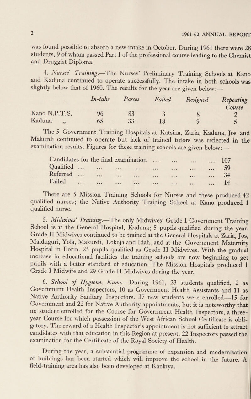 was found possible to absorb a new intake in October. During 1961 there were 28 students, 9 of whom passed Part I of the professional course leading to the Chemist and Druggist Diploma. 4. Nurses' Training.—The Nurses’ Preliminary Training Schools at Kano and Kaduna continued to operate successfully. The intake in both schools was slightly below that of 1960. The results for the year are given below:— In-take Passes Failed Resigned Repeating Course Kano N.P.T.S. 96 83 3 8 2 Kaduna ,, 65 33 18 9 5 The 5 Government Training Hospitals at Katsina, Zaria, Kaduna, Jos and Makurdi continued to operate but lack of trained tutors was reflected in the examination results. Figures for these training schools are given below:— Candidates for the final examination Qualified. Referred. Failed . • • • • • • 107 59 34 14 There are 5 Mission Training Schools for Nurses and these produced 42 qualified nurses; the Native Authority Training School at Kano produced 1 qualified nurse. 5. Midwives' Training.—The only Midwives’ Grade I Government Training School is at the General Hospital, Kaduna; 5 pupils qualified during the year. Grade II Midwives continued to be trained at the General Hospitals at Zaria, Jos, Maiduguri, Yola, Makurdi, Lokoja and Idah, and at the Government Maternity Hospital in Ilorin. 25 pupils qualified as Grade II Midwives. With the gradual increase in educational facilities the training schools are now beginning to get pupils with a better standard of education. The Mission Hospitals produced 1 Grade I Midwife and 29 Grade II Midwives during the year. 6. School of Hygiene, Kano.—During 1961, 23 students qualified, 2 as Government Health Inspectors, 10 as Government Health Assistants and 11 as Native Authority Sanitary Inspectors. 37 new students were enrolled—15 for Government and 22 for Native Authority appointments, but it is noteworthy that no student enrolled for the Course for Government Health Inspectors, a three- year Course for which possession of the West African School Certificate is obli¬ gatory. The reward of a Health Inspector’s appointment is not sufficient to attract candidates with that education in this Region at present. 22 Inspectors passed the examination for the Certificate of the Royal Society of Health. During the year, a substantial programme of expansion and modernisation of buildings has been started which will improve the school in the future. A field-training area has also been developed at Kankiya.