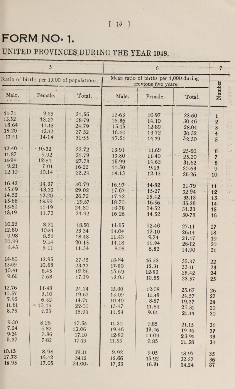 FORM NO- 1. UNITED PROVINCES DURING THE YEAR 1918.