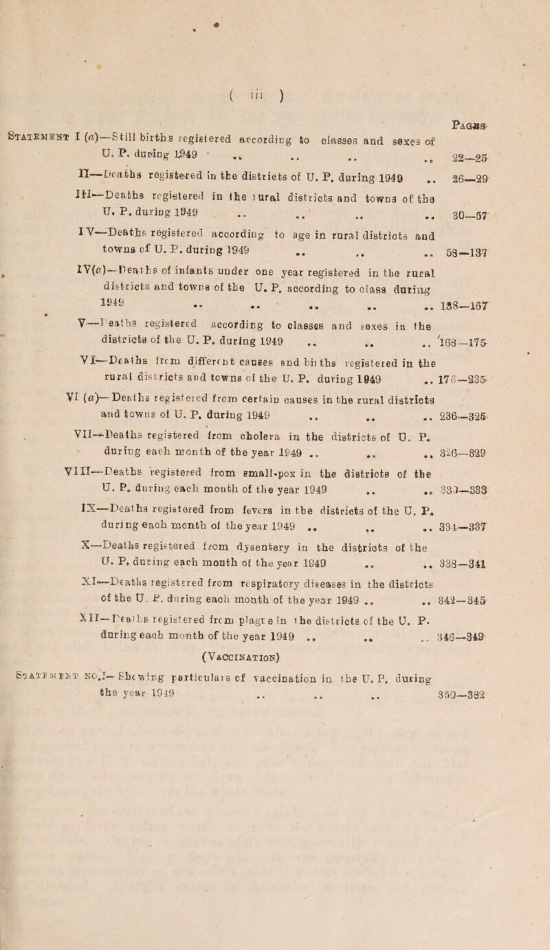( ) Statement I (a) Still births registered according to classes and sexes of U. P. during L949 * * 6 II—Deaths registered in the districts of U. P. during 1949 JH— Deaths registered in Ihe iural districts and towns of the U. P. during 1949 .. .. 1 Pagss- 22—25 26—29 30—57 IV Deaths registered according to age in rural districts and towns of U. P. during 1949 59—137 IV(n)— Deaths of infants under districts and towns of the 1949 one year registered in the rural U. P. according to class during 1 • • • » • « « 188-167 V 1 eatUs registered according to classes and sexes in the districts of the U. P. during 1949 .. .. .. '163—175 VI—Deaths Ircm different causes Budbiithe registered in the rural districts and towns of the U. P. during 1949 176—235' Vi- (a) Deaths registered from certain causes in the rural districts and towns of U. P. during 1949 .. .. 236—325' / VII—Deaths registered from cholera in the districts of U. P. during each month of the year 1949 .. .. 326—329 VIII—Deaths registered from emall»pox in the districts of the U. P. during each mouth of the year 1949 ,, 333—333 O—Deaths registered from fevers in the districts of the U> P„ during each month of the year 1949 .. .* 334—837 X— Deaths registered from dysentery in the districts of the U. P, during each month of the year 1849 .. 338—841 XI— Deaths registered from respiratory diseases in the districts of the U. P. during each month of the year 1949 .. 342—345 XII— Deaths registered frcm plagte in ihe districts of the U. P. during eaoh month of the year 1949 *. 4. 346—349 (Vaccination) Bq atfji ENT ko.I— Shewing particulai s cf vaccination in the year 1949 • « » * the U. P. during 350—382