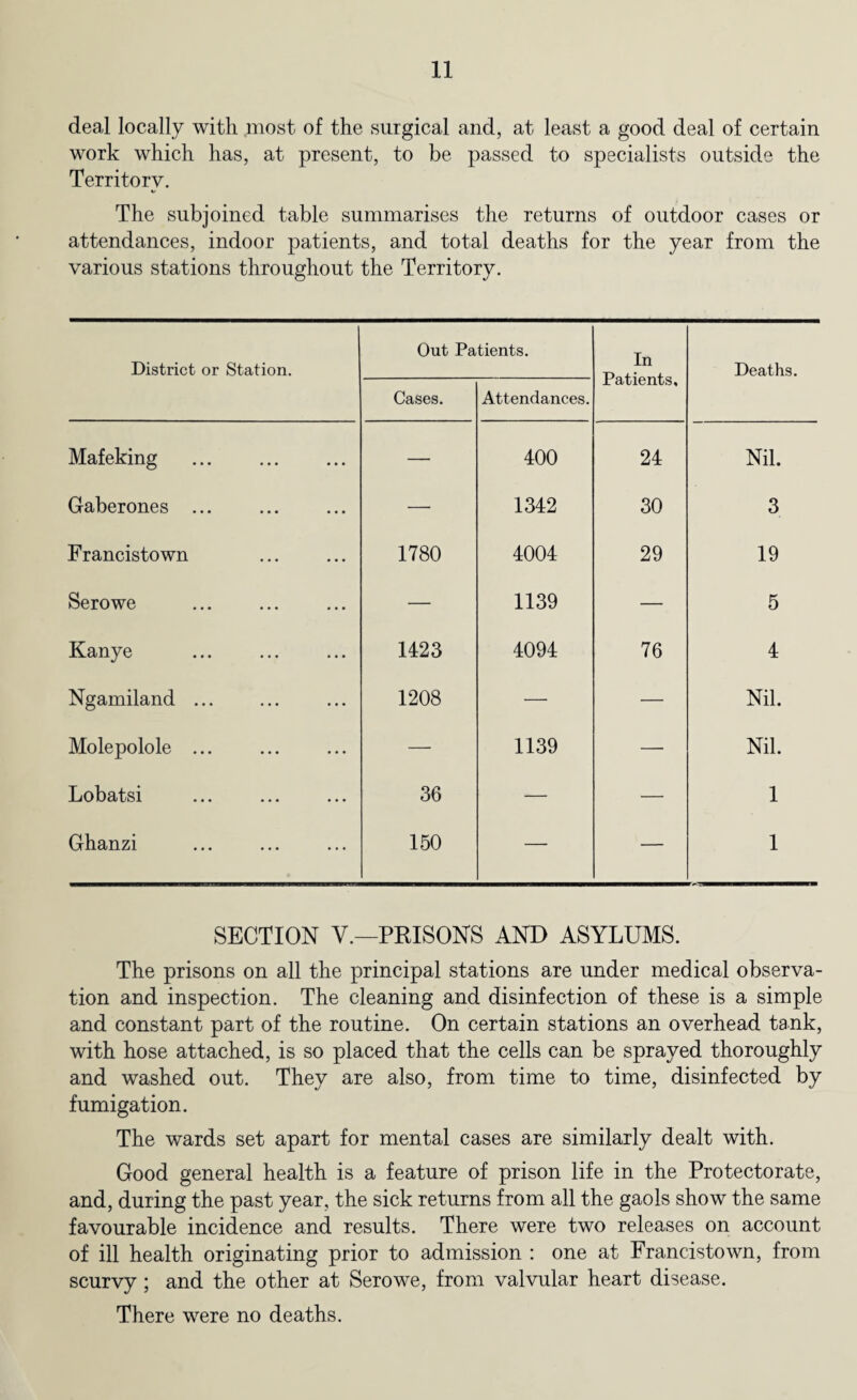 deal locally with most of the surgical and, at least a good deal of certain work which has, at present, to be passed to specialists outside the Territory. The subjoined table summarises the returns of outdoor cases or attendances, indoor patients, and total deaths for the year from the various stations throughout the Territory. District or Station. Out Patients. In Patients, Deaths. Cases. Attendances. Mafeking — 400 24 Nil. Gaberones ... — 1342 30 3 Francistown 1780 4004 29 19 Serowe — 1139 — 5 Kanye . 1423 4094 76 4 Ngamiland ... 1208 — — Nil. Molepolole ... — 1139 — Nil. Lobatsi 36 — — 1 Ghanzi 150 — — 1 SECTION V.—PRISONS AND ASYLUMS. The prisons on all the principal stations are under medical observa¬ tion and inspection. The cleaning and disinfection of these is a simple and constant part of the routine. On certain stations an overhead tank, with hose attached, is so placed that the cells can be sprayed thoroughly and washed out. They are also, from time to time, disinfected by fumigation. The wards set apart for mental cases are similarly dealt with. Good general health is a feature of prison life in the Protectorate, and, during the past year, the sick returns from all the gaols show the same favourable incidence and results. There were two releases on account of ill health originating prior to admission : one at Francistown, from scurvy ; and the other at Serowe, from valvular heart disease. There were no deaths.