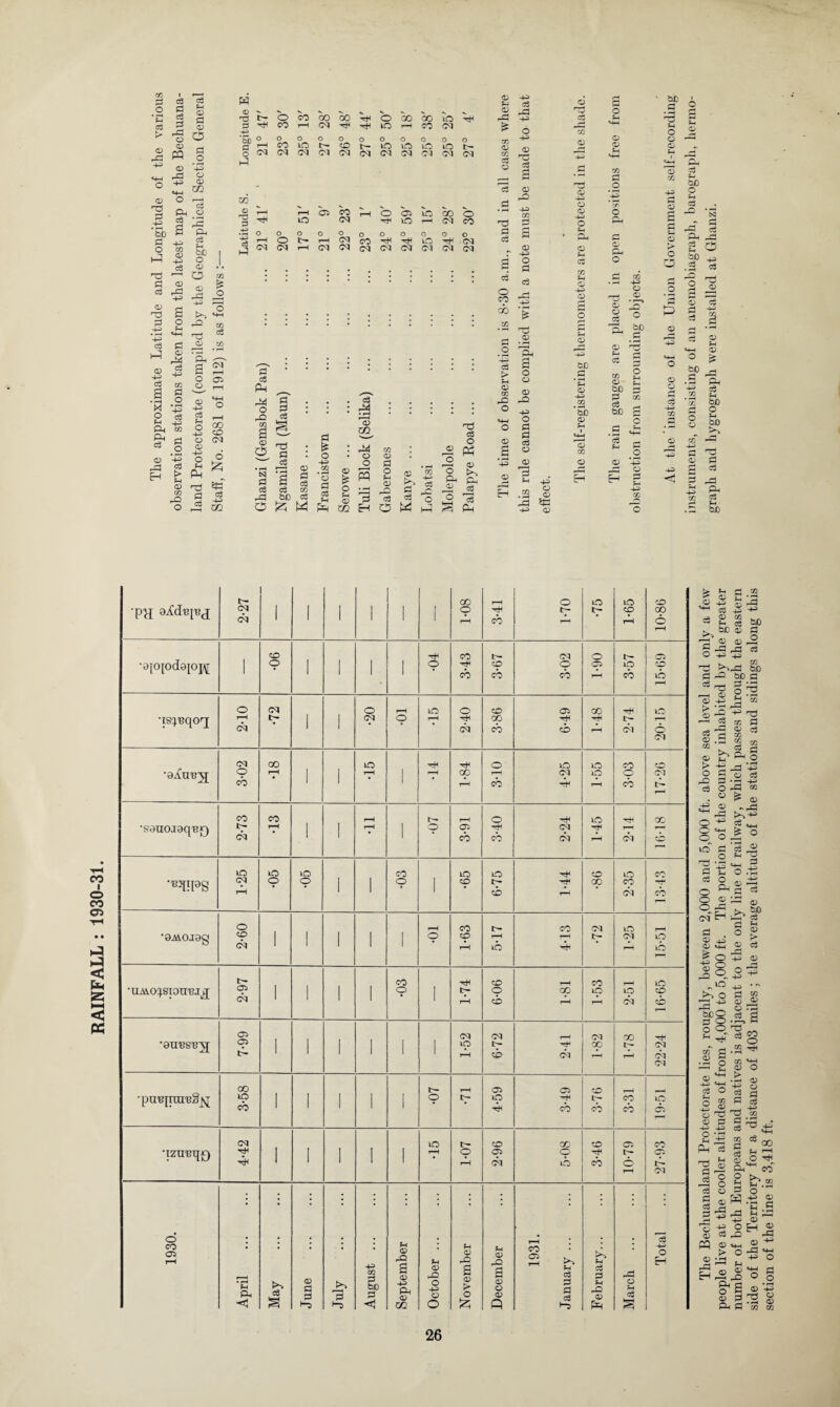 RAINFALL : 1930-31. rP P P 05 ,-P 44 05 P 44 P P <v P 44 44 P 44 P O 44 05 Jp 05 -45 o Ph SH P 05 P GO o • I—I 45 P 44 Ph p 05 44 SH P 4< 05 p 05 o <15 *3 P Ph bD | 05 .'. Jl J +s — rA x 0; x ft AT a 2 o H o cm o S3 -+d CD ^ ^ T3 ^ O CO GO GO O 00 00 0 bC P o o rP 44 P rP -45 6 ' o 03 o . . O CM CM o fc» 00 O - H (M CO ^ ^ lO ^ . CM H(N<N(M(N(N(N(N(N P 40 05 44 co -g CO • 1 4 >J P 05 - o o 44 o CO 44 05 GO P O P O bD bJD 4 05 05 05 P bD — p 05 > O O. 05 44 a o bD 1 I 03 cS c« 3 S4H 05 . 44 P bD p bD Ah 4J P Fh 05 p^ P S 05 a5 03 bD A- o P *44 Ph P bD o rQ X P • ^H t * • • • • HD o bD 05 PH bD #d g 05 o 05 Ph o 05 P CO P P 44 P o Ah ‘-44 05 J-H 44 05 44 05 d rd biD P Jh 05 'd P cS o Is ^p 44 SPJ 05 OQ rH grap 'PH 2-27 l 1-08 3-41 1-70 vO q- 1-65 10-86 CD •H Cl vb r-H •isq.'eqo^ 2-10 t- CM o rH 2-40 3-86 6-49 1-48 2-74 20-15 3-02 oo t—H VO CO r-H 3-10 iO Ol 1-55 3-03 CO CM i' •sauoiaqep) 2-73 CO rH rH r-H r— p 3-91 3-40 2-24 1-45 t—h Ol GO •^TTPS 1-25 vO o vO o CO O IO cp 6-75 1-44 o op 2-35 13-43 #0AiOI0g 2-60 1 rH O 1-63 5-17 4-13 Ol rj- 1-25 15-51 •UAio^sion,ejij 2-97 co o 1-74 90-9 rH GO rH 1-53 2-51 16-65 •8U'BS^ 7-99 1-52 6-72 2-41 1-82 1-78 22-24 ■ pue[irae§]q 3-58 O rH tj- 4-59 CT3 -rH CO 3-76 3-31 19-51 •xzn'gqjq CM 4 i VO rH 1-07 2-96 5-08 CO y eb 10-79 27-93 1930. April {! a 3 H June . July . August ... September October. November December 1931. January ... February... March Total ... 26 O 4-) c3 p O Ph r-> 05 r 44 05 p 44 05 m PH P bD 05 ' 05 0) *H r-P 44 44 P c3 > 05 c3 ' 05 02 05 > O P c3 P bfifl -P 44 bD P JO co h3 05 ^44 p K*^> f-i 44 P o 05 05 rP o H P3 44 05 O 05 CO p Ph 4P O • i—H P3 nd P P 05 p .2 44 P 44 05 iO r3 p 05 P t, . o> 1 <J a -(-3 O .TG 03 o o o cm'^1 rt 03 03 £ 44 05 P o o o, VO o 2 bfiO a o O <4 x d (D P 05 ■>>& & P 05 P o 05 rP 05 44 P ►—i O 44> o 05 44 o fH PH P P P P O 1 44 44 p 05 O P nd .22 ^ CO 05 > • i—i 44 p nd p p CO P P 05 Ph O f-H P s 05 O P P 44 CO ^ oo f-l ^H o ^ CO &*.S O 05 pq 05 P3 EH -44 p 05 ■ > • H 05 O 44 • rH -— pH 0) EH o rO d ^P 44 a! <+h -D O 8 Ph P * 05 Pi P O o 05 CO