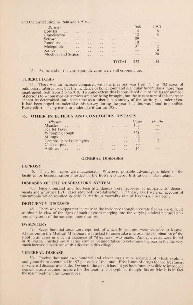 and the distribution in 1948 and 1950-— District 1948 1950 Lobatsi .. .. . . . . . . .. 4 6 Francistown .. .. .. .. .. 112 8 Serowe . . .. .. .. .. .. 89 — Ramoutsa . . .. .. .. .. .. 10 Molepolole . 37 2 Kanye .. .. .. .. .. .. — 14 Mochudi and Sequani .. .. .. .. — 124 TOTAL 252 154 43. At the end of the year sporadic cases were still cropping up. TUBERCULOSIS 44. There was an increase compared with the previous year from 717 to 782 cases of pulmonary tuberculosis, but the incidence of bone, joint and glandular tuberculosis more than quadrupled itself from 215 to 918. To some extent this is considered due to the larger number of persons to whom medical services are now being brought, but the true nature of this increase cannot be determined until such time as a tuberculosis survey of the territory is undertaken. It had been hoped to undertake this survey during the year, but this was found impossible. Every effort is being made to undertake it during 1951. 45. OTHER INFECTIOUS AND CONTAGIOUS DISEASES Disease Cases Measles ... .. .. . . .. .. 132 Scarlet Fever .. .. .. .. .. 8 Whooping cough .. .. .. .. .. 531 Mumps . . . . . . . . . . . . 46 Cerebro-spinal meningitis .. .. .. 6 Chicken pox . . .. .. .. .. 80 Anthrax .. .. .. .. .. .. 14 Deaths GENERAL DISEASES LEPROSY 46. Thirty-four cases were diagnosed. Wherever possible advantage is taken of the facilities for hospitalisation afforded by the Botsabelo Leper Institution in Basutoland. DISEASES OF THE RESPIRATORY SYSTEM 47. Nine thousand and fourteen attendances were recorded at out-patients’ depart¬ ments and a further 1,213 cases required hospitalisation. Of these, 1,061 were on account of ^pneumonia which resulted in only 21 deaths, a mortality rate of less than 2 per cent. DEFICIENCY DISEASES 48. There was no apparent increase in the incidence though accurate figures are difficult to obtain in view of the signs of such diseases merging into the varying clinical pictures pre¬ sented by some of the more common diseases. DYSENTERY 49. Seven hundred cases were reported, of which 36 per cent, were recorded at Kanye. At this centre the Medical Missionary was asked to undertake microscopic examination of the stool in all cases in which a diagnosis of “dysentery” was made. Amoebic cysts were found in 101 cases. Further investigations are being undertaken to determine the reason for the very much increased incidence of this disease in this village. VENEREAL DISEASE 50. Twelve thousand two hundred and eleven cases were recorded of which syphilis and gonorrhoea accounted for 97 per cent, of the total. Free issues of drugs for the treatment of venereal diseases are made. Owing to the cost, it has not yet been found possible to introduce penicillin as a routine measure for the treatment of syphilis, though this antibiotic is in fact the main treatment for gonorrhoea.