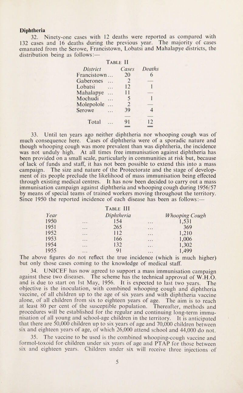 Diphtheria 32. Ninety-one cases with 12 deaths were reported as compared with 132 cases and 16 deaths during the previous year. The majority of cases emanated from the Serowe, Francistown, Lobatsi and Mahalapye districts, the distribution being as follows:—- Table II District Cases Deaths Francistown... 20 6 Gaberones ... 2 — Lobatsi 12 1 Mahalapye ... 11 — Mochudi 5 1 Molepolole ... 2 — Serowe 39 4 Total 91 12 33. Until ten years ago neither diphtheria nor whooping cough was of much consequence here. Cases of diphtheria were of a sporadic nature and though whooping cough was more prevalent than was diphtheria, the incidence was not unduly high. At all times free immunisation against diphtheria has been provided on a small scale, particularly in communities at risk but, because of lack of funds and staff, it has not been possible to extend this into a mass campaign. The size and nature of the Protectorate and the stage of develop¬ ment of its people preclude the likelihood of mass immunisation being effected through existing medical centres. It has now been decided to carry out a mass immunisation campaign against diphtheria and whooping cough during 1956/57 by means of special teams of trained workers moving throughout the territory. Since 1950 the reported incidence of each disease has been as follows:— Table III Year Diphtheria Whooping Cough 1950 154 1,531 1951 265 369 1952 112 1,210 1953 166 1,006 1954 132 1,302 1955 91 1,499 i figures do not reflect the true incidence (which is much higher) but only those cases coming to the knowledge of medical staff. 34. UNICEF has now agreed to support a mass immunisation campaign against these two diseases. The scheme has the technical approval of W.H.O. and is due to start on 1st May, 1956. It is expected to last two years. The objective is the inoculation, with combined whooping cough and diphtheria vaccine, of all children up to the age of six years and with diphtheria vaccine alone, of all children from six to eighteen years of age. The aim is to reach at least 80 per cent of the susceptible population. Thereafter, methods and procedures will be established for the regular and continuing long-term immu¬ nisation of all young and school-age children in the territory. It is anticipated that there are 50,000 children up to six years of age and 70,000 children between six and eighteen years of age, of which 26,000 attend school and 44,000 do not. 35. The vaccine to be used is the combined whooping-cough vaccine and formol-toxoid for children under six years of age and PTAP for those between six and eighteen years. Children under six will receive three injections of