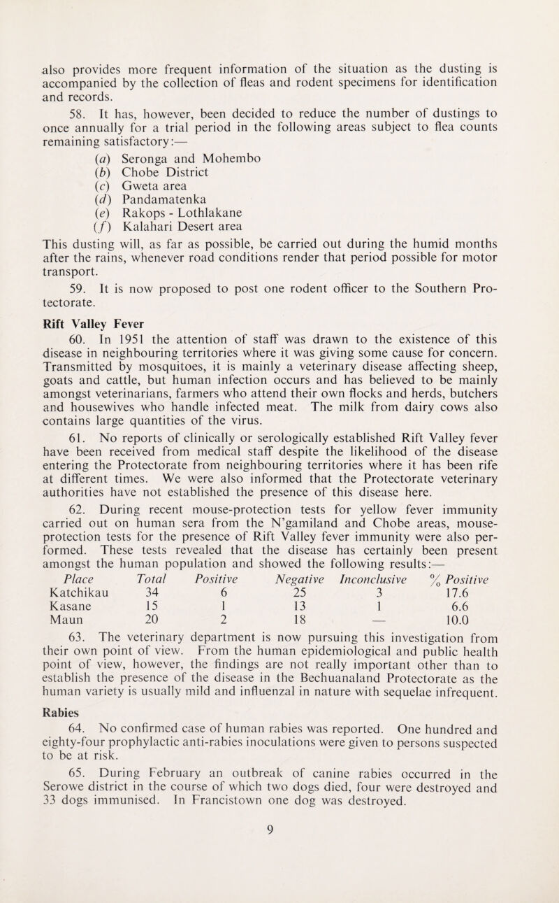 also provides more frequent information of the situation as the dusting is accompanied by the collection of fleas and rodent specimens for identification and records. 58. It has, however, been decided to reduce the number of dustings to once annually for a trial period in the following areas subject to flea counts remaining satisfactory:— (a) Seronga and Mohembo (b) Chobe District (c) Gweta area (d) Pandamatenka (e) Rakops - Lothlakane (/) Kalahari Desert area This dusting will, as far as possible, be carried out during the humid months after the rains, whenever road conditions render that period possible for motor transport. 59. It is now proposed to post one rodent officer to the Southern Pro¬ tectorate. Rift Valley Fever 60. In 1951 the attention of staff was drawn to the existence of this disease in neighbouring territories where it was giving some cause for concern. Transmitted by mosquitoes, it is mainly a veterinary disease affecting sheep, goats and cattle, but human infection occurs and has believed to be mainly amongst veterinarians, farmers who attend their own flocks and herds, butchers and housewives who handle infected meat. The milk from dairy cows also contains large quantities of the virus. 61. No reports of clinically or serologically established Rift Valley fever have been received from medical staff despite the likelihood of the disease entering the Protectorate from neighbouring territories where it has been rife at different times. We were also informed that the Protectorate veterinary authorities have not established the presence of this disease here. 62. During recent mouse-protection tests for yellow fever immunity carried out on human sera from the N’gamiland and Chobe areas, mouse- protection tests for the presence of Rift Valley fever immunity were also per¬ formed. These tests revealed that the disease has certainly been present amongst the human population and showed the following results:— Place Total Positive Negative Inconclusive % Positive Katchikau 34 6 25 3 17.6 Kasane 15 1 13 1 6.6 Maun 20 2 18 — 10.0 63. The veterinary department is now pursuing this investigation from their own point of view. From the human epidemiological and public health point of view, however, the findings are not really important other than to establish the presence of the disease in the Bechuanaland Protectorate as the human variety is usually mild and influenzal in nature with sequelae infrequent. Rabies 64. No confirmed case of human rabies was reported. One hundred and eighty-four prophylactic anti-rabies inoculations were given to persons suspected to be at risk. 65. During February an outbreak of canine rabies occurred in the Serowe district in the course of which two dogs died, four were destroyed and 33 dogs immunised. In Francistown one dog was destroyed.