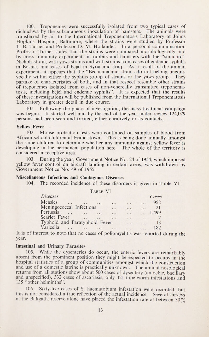 100. Treponemes were successfully isolated from two typical cases of dichuchwa by the subcutaneous inoculation of hamsters. The animals were transferred by air to the International Treponematosis Laboratory at Johns Hopkins Hospital, Baltimore, where the strains were studied by Professor T. B. Turner and Professor D. M. Hollander. In a personal communication Professor Turner states that the strains were compared morphologically and by cross immunity experiments in rabbits and hamsters with the “standard” Nichols strain, with yaws strains and with strains from cases of endemic syphilis in Bosnia, and cases of bejal in Syria and Iraq. As a result of the animal experiments it appears that the “Bechuanaland strains do not belong unequi¬ vocally within either the syphilis group of strains or the yaws group. They partake of characteristics of both, and in that respect resemble other strains of treponemes isolated from cases of non-venereally transmitted treponema¬ tosis, including bejel and endemic syphilis”. It is expected that the results of these investigations will be published from the International Treponematosis Laboratory in greater detail in due course. 101. Following the phase of investigation, the mass treatment campaign was begun. It started well and by the end of the year under review 124,079 persons had been seen and treated, either curatively or as contacts. Yellow Fever 102. Mouse protection tests were continued on samples of blood from African school-children at Francistown. This is being done annually amongst the same children to determine whether any immunity against yellow fever is developing in the permanent population here. The whole of the territory is considered a receptive area. 103. During the year, Government Notice No. 24 of 1954, which imposed yellow fever control on aircraft landing in certain areas, was withdrawn by Government Notice No. 49 of 1955. Miscellaneous Infectious and Contagious Diseases 104. The recorded incidence of these disorders is given in Table YI. Table VI Diseases Cases Measles . 952 Meningococcal Infections ... ... ... 21 Pertussis .1,499 Scarlet Fever ... ... ... ... ... 7 Typhoid and Paratyphoid Fever . 13 Varicella . 182 It is of interest to note that no cases of poliomyelitis was reported during the year. Intestinal and Urinary Parasites 105. While the dysenteries do occur, the enteric fevers are remarkably absent from the prominent position they might be expected to occupy in the hospital statistics of a group of communities amongst which the construction and use of a domestic latrine is practically unknown. The annual nosological returns from all stations show about 500 cases of dysentery (amoebic, bacillary and unspecified), 332 cases of ascariasis, only 421 tape-worm infestations and 135 “other helminths”. 106. Sixty-five cases of S. haematobium infestation were recorded, but this is not considered a true reflection of the actual incidence. Several surveys in the Bakgatla reserve alone have placed the infestation rate at between 30%