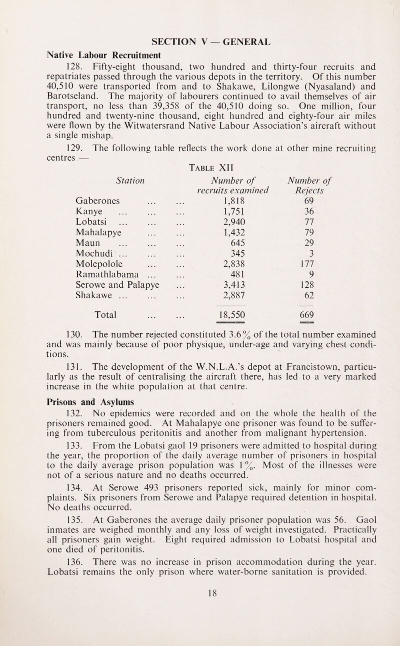 SECTION V — GENERAL Native Labour Recruitment 128. Fifty-eight thousand, two hundred and thirty-four recruits and repatriates passed through the various depots in the territory. Of this number 40,510 were transported from and to Shakawe, Lilongwe (Nyasaland) and Barotseland. The majority of labourers continued to avail themselves of air transport, no less than 39,358 of the 40,510 doing so. One million, four hundred and twenty-nine thousand, eight hundred and eighty-four air miles were flown by the Witwatersrand Native Labour Association’s aircraft without a single mishap. 129. The following table reflects the work done at other mine recruiting centres —- Table XII Station Number of recruits examined Number of Rejects Gaberones 1,818 69 Kanye 1,751 36 Lobatsi 2,940 77 Mahalapye 1,432 79 Maun 645 29 Mochudi ... 345 3 Molepolole 2,838 177 Ramathlabama ... 481 9 Serowe and Palapye 3,413 128 Shakawe ... 2,887 62 Total 18,550 669 130. The number rejected constituted 3.6% of the total number examined and was mainly because of poor physique, under-age and varying chest condi¬ tions. 131. The development of the W.N.L.A.’s depot at Francistown, particu¬ larly as the result of centralising the aircraft there, has led to a very marked increase in the white population at that centre. Prisons and Asylums 132. No epidemics were recorded and on the whole the health of the prisoners remained good. At Mahalapye one prisoner was found to be suffer¬ ing from tuberculous peritonitis and another from malignant hypertension. 133. From the Lobatsi gaol 19 prisoners were admitted to hospital during the year, the proportion of the daily average number of prisoners in hospital to the daily average prison population was 1 %. Most of the illnesses were not of a serious nature and no deaths occurred. 134. At Serowe 493 prisoners reported sick, mainly for minor com¬ plaints. Six prisoners from Serowe and Palapye required detention in hospital. No deaths occurred. 135. At Gaberones the average daily prisoner population was 56. Gaol inmates are weighed monthly and any loss of weight investigated. Practically all prisoners gain weight. Eight required admission to Lobatsi hospital and one died of peritonitis. 136. There was no increase in prison accommodation during the year. Lobatsi remains the only prison where water-borne sanitation is provided.