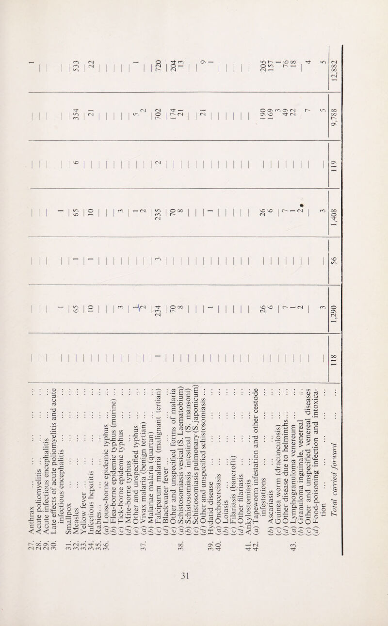 1 ^ 1 1 1 I O — I O VT) r^- — 00 1 10 CN | | 1 1 1 1 t-~ 1 <N I III ! <N —c 00 <N •xf __ CN <N 43- — T—1 O OV co OV (N r- vn 00 1 ^ 1 (N I I vn 1 O r- (N (N OV VD Tj- <N 00 rn 1 1 1 1 t^- 1 ’—1 1 III ’—1 ’—1 r- O vo (N Ov — 1 w 1 0 1 1 ^ —■ <N 1 ^ I O 00 I 1 1“H I 1 vo 1 1“< 1 1 ^ 1 r— II 1 1 1 1 1 <N VO VO (N r- « (N co oo O ■sT co VO m 1 1 VC3 1 0 1 m | 1 ^ 1 0 00 1 1 1 — 1 1 1 1 1 1 1 vO 1 1 1 m 1. C- <N vo vo (N r- <N co O Ov <N OO : 2 :::::::::::: : 3 3 ~ .2 a* « t: -o •£ « : e ::::::: = : : : : : ■«.! • • 'o ' c • — co w w c 53 ■ — 3 c/3 to 3 3 u : : : : : : a 3 •S3 b.S-S-g, • £0 5 g .ts E ^^t:c S.2.SS .2-- ■Sox.E.a.a cc-? ^ £ ~ £• •- cx3 rs a, cx^ 3 03 ^3o .tS Uaft“ges2£ % c : : : ts : a> c-> a> ^ S' n c^s —< o '-£ 0 ' ' ' a • £ « u iS G E \3 ® 52 v^iu oFFE^u3^ 5J2i s-s -losogs.lsg •££2 RS > o j 3 «j§ |^-5^ CJ o3 E ^ Dct3 aj •2 E >-i 5 a .2 3 -g E 2 G o E aj co o3 EJ *-< o cn 4—1 s—/ V, ^ CD CJ -s £ : 3 • CJ CO G £ 0.2 a£ o CO MM O ai S-i <d > .0 CX co CO C ”d c c3 )-i <u -G _c X o O 00 — >> o3 E E S ■s 2 £ E So a 00 CO co ‘35 3 c3 EE o o <S) C/3 o o (/)(/)(/) C/3 o3 E o co O co -E O) CO 33 aj cC '5 <d cx CO G 3 CO T3 C o3 -g jx 2 x> co co tt-Ci C C/3 <D ctf CO .—I c3 CJ aj E co O P8 ^•2o P ^ C 0^0 C--S >, ^ ^£5 o S-I CJ g • a3 •’ £ CO CO 52 •—' 03 co • — c3 >3 •-H 03 OG hJ Uh <: Ej CO D T3 O +-> CO <D CJ S-i x> J3 : G3 • G c3 C . .2 • 4—> • G CO .X» CO I 0) c3 co CJ G -G 1) CO O '•3 c c/3 co , _o 3 o co c o CO CO .2 3 u- c3 ~'G E c3'55 ^ O i-H 4-> aj <0 <d jc o a o £ O S<3 c3 ' G 3 o CJ 4^ £ 2 x) 3 'w'T3 p a> H ^ O a> > 00 .2 3^ ^ U In a c <y w'3E COO E 2 §c u S u G gg>.2 C3 CC '** 3 2 33 r; E| S- | |g-» 3 G c -E £'~ § C 3 c3 O mE O O 3 O 33 03 Cc a E vh -X, E §£|. 200^ xs 5<. C3 £ : s*. • ^ •2 • 2 : 5s. <3 <o >~~4 G 5 8 Nooao <N <N (N m — <N m -rj- 103 vo m rn m m rn m t~ m 00 m Ov O rn s— (N ■'t 3 ~C) Cj Q ~G Vj m