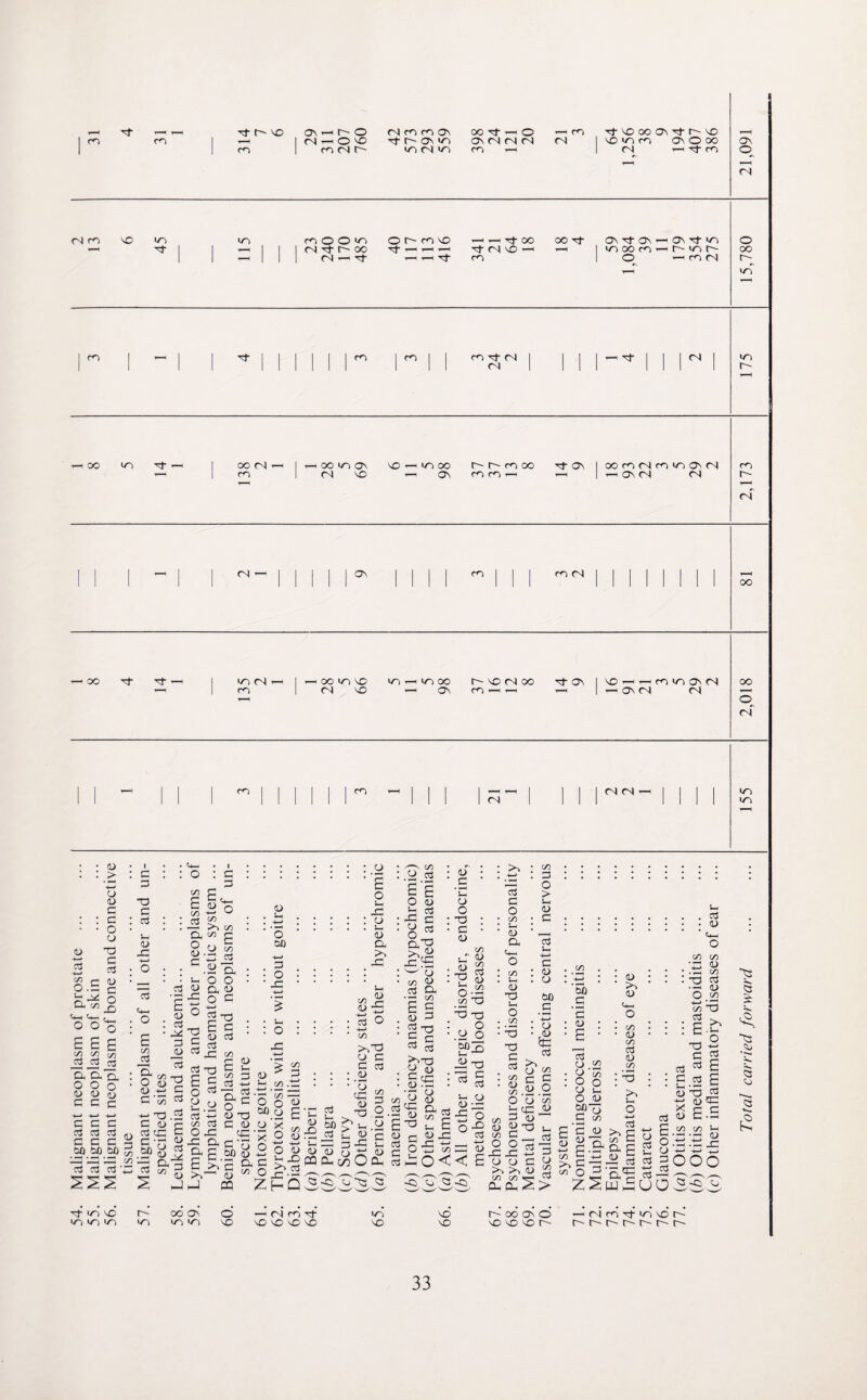 0-2 Tt r- ^0 ON '—1 t— O I (N — O NO cn m m on N- on cn OO -Cj- — 0 ON CN CN CN 21 3 rt NO 00 NO»ncn On tJ- i~- no ON O OO 21,091 (N oo NO D-2 02OOV2 O r-~ m no — — Tj- OO 00 Tj ON Tj- ON '—On Tj- cn 0 T—I ^ 1 1 — I | 1 cn -D- 00 Tj- 1—h 1— 1—H -Cj- <N NO —1 r-H I »n 00 cn — p >n r^- 00 1 1 —11 1 CN — rj- — — Tt CO 1 O — cn cn r-~ r-H cn 1 ^ ■=t | | | | m 1 CO I I m -q- (N I 1 -I I — -ct I 1 I (N I m 1 1 1 CN | 1 1 1 1 1 1 I r- rH —1 OO cn -D — I 00 cN — I — 00 cn on no — cn 00 t~-- t m 00 Tf ON I 00 cn cN cn un on (N CO y—1 m 1 CN NO — ON cn m 1—1 T—H 1 — ON CN CN r- H CN cN — 1 ^ cn | | j cn (N 00 —1 OO tj- —' I co (N — 1 — 00 cn no cn — cn 00 r- no <N 00 -3 ON I NO — — cn cn on cn 00 r—1 m 1 CN NO — On cn — —1 1 — ON <N CN ^H 1 O CN cn I I I cn —II 1 1 1 1 | <N CN — | | | | >n 1 II II 1 II 1 CN III 1 1 1 1 m D <D > O CD c c o <d T3 2 £ o.E g < C*— r. | o E £ £ 00 C/2 V, _£_£ 3 D. Q, Q o o o D CD <L> £ C c 4—* 4—» -4—* c c c CD cc3 cc3 £ £ £ op go go ?3 £ £ ' -3- in NO in m m c 3 TD £ o3 s- <D .£ £ CO i3 a o <L> C ■ C/2 I £ £ <D c/2 „ o3 & „ CL oo O <D C £ CD C/2 £ 03 .3 a • s-t o o 03 <D d, (D p-B o c C2 O c£ cr.) E c/2 03 +-> O £ CL) o3 qn Er> c”> GO <d o3 -X 13 -a c 03 03 TD £ 03 o3 E o cd CD 03 .£ TD a o3 cd o3 £ (D O 60 3 o x; S-i O > CO <U * P s- CO .ti E cd Dh 3 0) 03 .£ a o <L) TD £ CD <£ C/2 o3 co 03 CO o ~£ ^ £ ' o a £ 60 CD E *3 3 O n 60 o >2 J r- cn oo on in Un CD CQ O NO X O 4—» __ o a> i-xi o3 -£ o o S-I JP CD S—i <D Cl -£ <D a>x ...30 • • * * * C/5 >2-0 CD £ £ 03 : ; ; _<d cH g ■gg -a o s- CU 3 .£ <D CD CD £? ^ cS E E O CD is o3 l£ c o 03 S’S x3 w CD co cc3 CD £ *Sh CD o TD c <D <D CL _ </? - § T3 £ 03 >n-<D '' CD qn CO CD c/2 03 CD CO <D o3 C o3 CD £ CD S- —i 3L. »_, c3 £ £3 — mcDDoOa, c3cEO< c«,y .Sis E^ (D o3 £ o3 CD CD CL CO <D ~o °‘3 CO TD 3 tD O ,L> o 60S .22 CD £ £ o3 £ m E d x: jp te-a 3 o _ 4-* — a-> < E >% o3 C o c/2 CD a Cm O CO S-i (D -a S-i o co -o T3 c o3 C/2 <D C/2 O S-i CO ^ CD 22 co O CO £ O > S-i D c a o x: jp CD CD >> co co CL, Qu £ S-i -+—* £ CD CD 60 _£ -i-> CD o3 >> „ cd 2 £ E _D O *CD ‘3 c£ CD T3 s- ___ o3 3 3 £ y 60 _£ 3 <D E o3 CD CD O CD O 60 0 £ co (D <D CD • co • (D CO 03 CD co : ^ S-i O cc3 ^ B 3 CL £ 03 a> C/5 s> 3 'cl 03 CD c/2 CO •£ OD • • .£, co . . O o3 • £ qD O co -£ X3 co Td cd ^ E -b o -CD £ 3 03 ^ E : £3 E D O 2 *-* <D £2 X c £ 3 <D £•£ ECO CO S—1 * —■ • — a> O CD E 'c 3 g.& co 3 ^ or^ ~C3 x. <3 £ k. ~C3 3 s*. 3S cj a o3 o3 q£ 03 gooo ^ (N m COvD^cO m LO LO X2 r- 00 os o co o co h- —< (N ro rj- CO) NO f- r- r- i> t~- r~