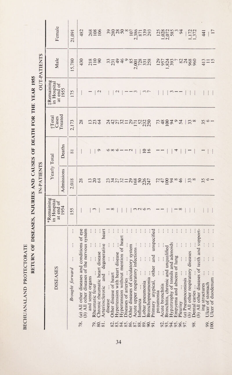ift if) 06 < fa fa C/3 fa C/3 fa < < C/3 fa fa fa fa l-H •N C/3 fa C/3 < fa C/3 hH fa z fa fa H C/3 faH fa I fa fa ju £ <u 3 3- (N Ht^oomts .fa's G HH <0 — 03 fa ^ — „ fa -i-> 03 +-> +-Ufa (Z) 3 03 4-* 0 >4 f- >- 1 t? < bO — C 3jlf ■g.fa O • 5 fa— fa £-2 §2 <L) fa <N (N <N 03 C >s S 03 2 1*- & CO y > O S3 G G O o 03 2: -c << 2 22 00 r 03 d fa S- o3 03 fa • <D • _> -i-> D o3 CO J-i o3 W 03 C co (D fa &0 ” 03 5“H 03 : fa 03 CO o3 03 CO C _g -4—< c 03 03 fa o V-c _ fa M U< Cl Q. <13 S >n r *-> c £ o co fa 03 V-c O- o c : ~o ■ 03 fa C3 . a • CO • C G fa : c • o3 co fa c fa. fa fa 03 o3 fa G cr1 C G !fa 00 c 3 co 03 CO 3 03 co u O G. 3 CO C 3 03 03 2 A G fa ^ fa OSIQO<£ fa O § JPQG, c fa 3 < G O S-i fa 2 >? £ G fa fa K W fa 3 < c< ^ 03 —, SQ S ON O ’—1 r- 00 00 MooTf iniOMooosO^ OO OO OO OO OO OO OO OO ON <3\ Mco^finiCh ON ON ON ON ON ON OO ON 03 03 ~ _C3 J3 55 ON o ON O