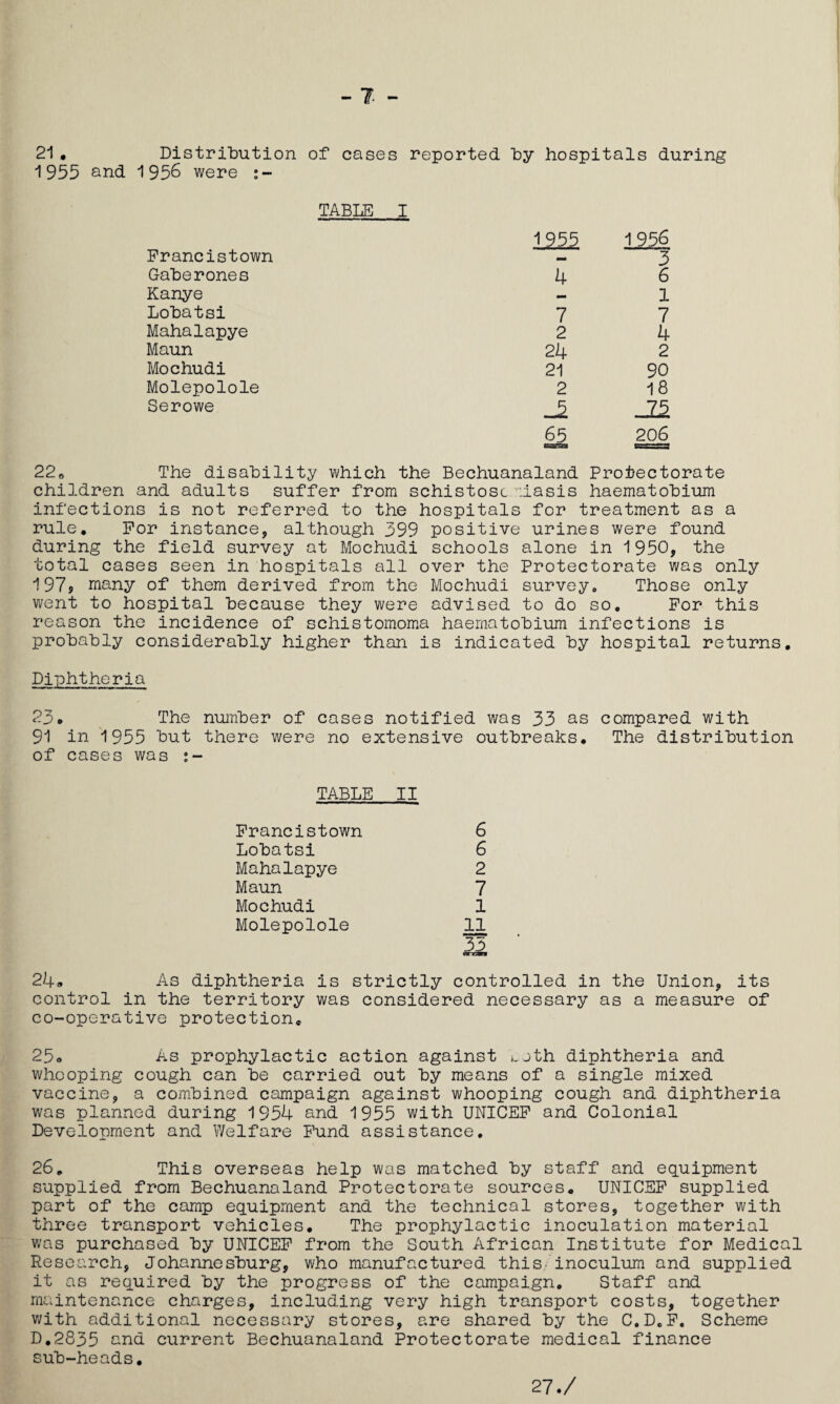 21 . Distribution of cases reported by hospitals during 1955 and 1956 were TABLE I Francistown 1955 1956 3 Gaberones 4 6 Kanye 1 Lobatsi 7 7 Mahalapye 2 4 Maun 24 2 Mochudi 21 90 Molepolole 2 18 Serowe 32 65 206 220 The disability which the Bechuanaland Protectorate children and adults suffer from schistosomiasis haematobium infections is not referred to the hospitals for treatment as a rule. For instance, although 399 positive urines were found during the field survey at Mochudi schools alone in 1950, the total cases seen in hospitals all over the Protectorate was only 197? many of them derived from the Mochudi survey. Those only went to hospital because they were advised to do so. For this reason the incidence of schistomoma haematobium infections is probably considerably higher than is indicated by hospital returns. Diphtheria 23* The number of cases notified was 33 as compared with 91 in 1955 but there were no extensive outbreaks. The distribution of cases was •- TABLE II Francistown 6 Lobatsi 6 Mahalapye 2 Maun 7 Mochudi 1 Molepolole 11 22. 24* As diphtheria is strictly controlled in the Union, its control in the territory was considered necessary as a measure of co-operative protection. 25« As prophylactic action against eoth diphtheria and whooping cough can be carried out by means of a single mixed vaccine, a combined campaign against whooping cough and diphtheria was planned during 1954 and 1955 with UNICEF and Colonial Development and Welfare Fund assistance. 26. This overseas help was matched by staff and equipment supplied from Bechuanaland Protectorate sources. UNICEF supplied part of the camp equipment and the technical stores, together with three transport vehicles. The prophylactic inoculation material was purchased by UNICEF from the South African Institute for Medical Research, Johannesburg, who manufactured this, inoculum and supplied it as required by the progress of the campaign. Staff and maintenance charges, including very high transport costs, together with additional necessary stores, are shared by the C.D.F, Scheme D.2835 ana current Bechuanaland Protectorate medical finance sub-heads. 27./