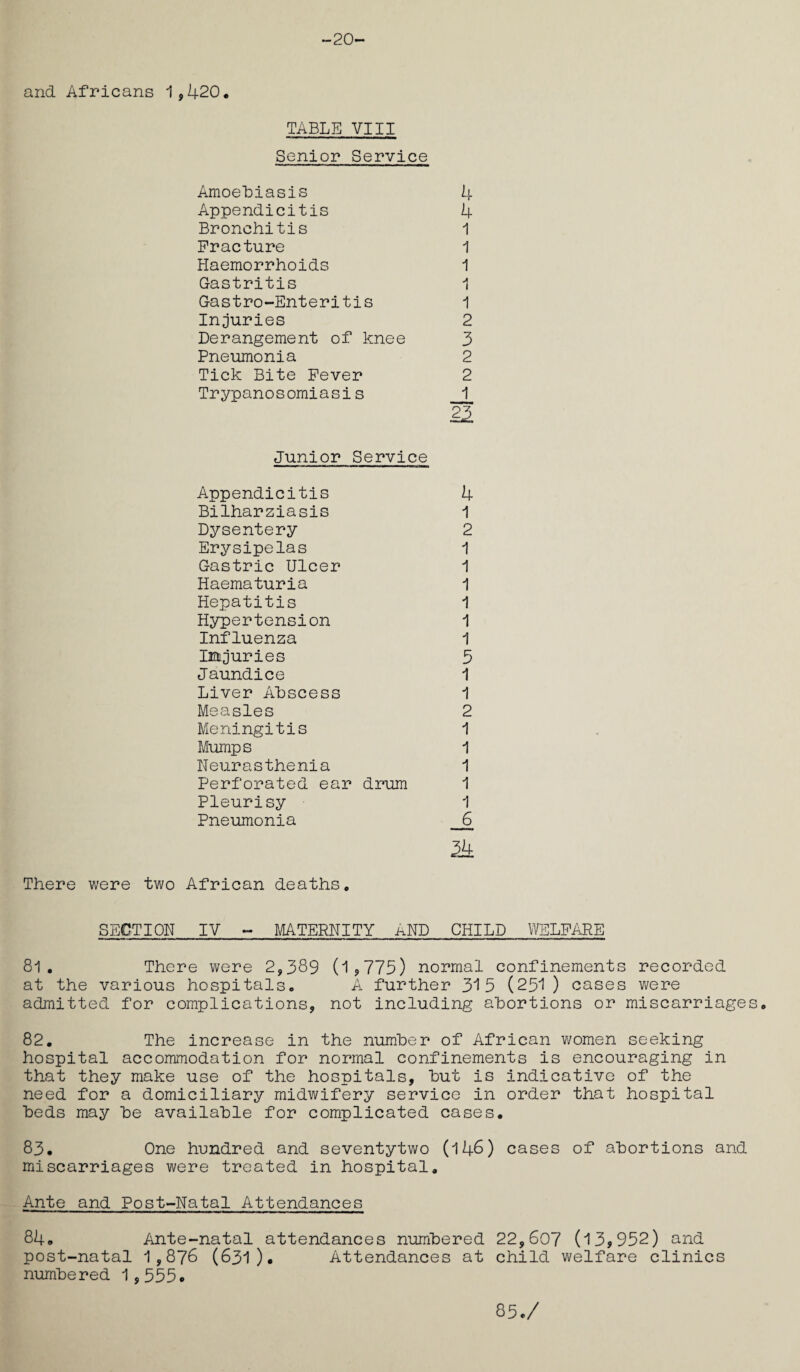 -20- and Africans 1,420, TABLE VIII Senior Service Amoebiasis 4 Appendicitis 4 Bronchitis 1 Fracture 1 Haemorrhoids 1 Gastritis 1 Gastro-Enteritis 1 Injuries 2 Derangement of knee 3 Pneumonia 2 Tick Bite Fever 2 Trypanosomiasis 1 23 Junior Service Appendicitis 4 Bilharziasis 1 Dysentery 2 Erysipelas 1 Gastric Ulcer 1 Haematuria 1 Hepatitis 1 Hypertension 1 Influenza 1 Injuries 5 Jaundice 1 Liver Abscess 1 Measles 2 Meningitis 1 Mumps 1 Neurasthenia 1 Perforated ear drum 1 Pleurisy 1 Pneumonia 6 34 There were two African deaths, SECTION IV - MATERNITY AND CHILD WELFARE 81 . There were 2,389 (1 *775) normal confinements recorded at the various hospitals, A further 315 (251 ) cases were admitted for complications, not including abortions or miscarriages. 82. The increase in the number of African women seeking hospital accommodation for normal confinements is encouraging in that they make use of the hospitals, but is indicative of the need for a domiciliary midwifery service in order that hospital beds may be available for complicated cases, 83. One hundred and seventytwo (146) cases of abortions and miscarriages were treated in hospital. Ante and Post-Natal Attendances 84. Ante-natal attendances numbered 22,607 (13,952) and post-natal 1,876 (631). Attendances at child welfare clinics numbered 1,555. 85./