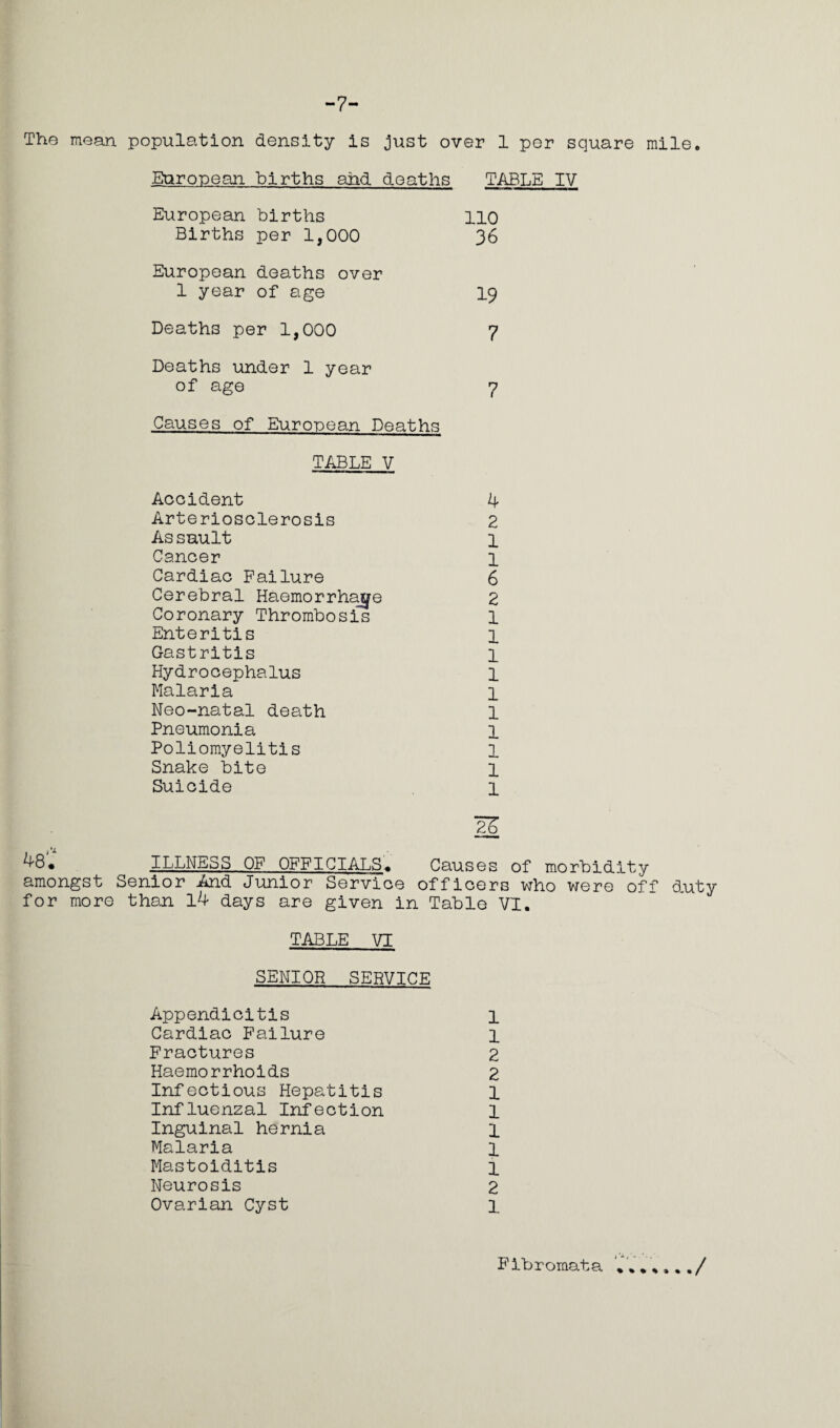 -7- The mean population density is just over 1 per square mile. European births and deaths TABLE IV European births no Births per 1,000 36 European deaths over 1 year of age 19 Deaths per 1,000 7 Deaths under 1 year of age 7 Causes of European Deaths TABLE V Accident 4 Arteriosclerosis 2 As sault 1 Cancer 1 Cardiac Failure 6 Cerebral Haemorrhage 2 Coronary Thrombosis 1 Enteritis 1 Gastritis 1 Hydrocephalus 1 Malaria 1 Neo-natal death l Pneumonia 1 Poliomyelitis 1 Snake bite 1 Suicide 1 n ILLNESS OF OFFICIALS* Causes of morbidity amongst Senior And Junior Service officers who were off e„uty for more than 14 days are given in Table VI. TABLE VI SENIOR SERVICE Appendicitis 1 Cardiac Failure 1 Fractures 2 Haemorrhoids 2 Infectious Hepatitis 1 Influenzal Infection 1 Inguinal hernia l Malaria 1 Mastoiditis 1 Neurosis 2 Ovarian Cyst 1 Fibromata *.**.../