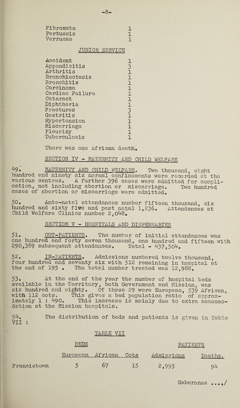 Fibromata Pertussis Verruoae -8- 1 1 1 JUNIOR SERVICE Accident l Appendicitis 3 Arthritis l Bronchiectasis 1 Bronchitis l Carcinoma l Cardiac Failure 1 Cataract l Diphtheria 1 Fractures 3 Gastritis 1 Hypertension 1 Miscarriage 1 Pleurisy 1 Tuberculosis 1 There was one African death. SECTION IV - MATERNITY AND CHILD WELFARE 49. MATERNITY AND CHILD WELFARE. Two thousand, eight hundred and ninety six normal confinements were recorded at the various centres. A further 396 cases were admitted for compli¬ cation, not including abortion or miscarriage. Two hundred cases of abortion or miscarriage were admitted. 50. Ante-natal attendances number fifteen thousand, six hundred and sixty flwe and post natal 1,236. Attendances at Child Welfare Clinics number 2,048. SECTION V - HOSPITALS AND DISPENSARIES 51. OUT-PATIENTS. The number of initial attendances was one hundred and forty seven thousand, one hundred and fifteen with 290,389 subsequent attendances. Total - 437,504. 52o IN-PATIENTS. Admissions numbered twelve thousand, four hundred and seventy six with 512 remaining in hospital at the end of 195 • The total number treated was 12,988^. 53. At the end of the year the number of hospital beds available in the Territory, both Government and Mission, was six hundred and eighty. Of these 29 were European, 539 African, with 112 cots. This gives a bed population ratio of approx¬ imately 1 : 490. This increase is mainly due to extra accommo¬ dation at the Mission hospitals, 54. The distribution of beds and patients is given in Table VII : TABLE VII BEDS PATIENTS European African Cots Admissions Deaths. Francistown 5 6? 15 2,995 94 Gaberones