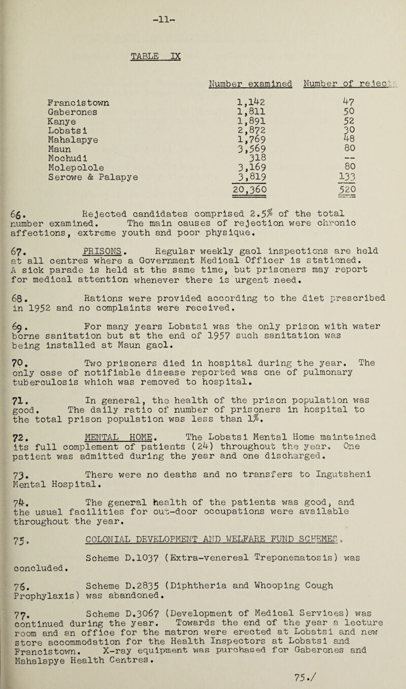 -11- TABLE_IX Number examined Number of reject Francistown 1,142 47 Gaberones 1,811 50 Kanye 1,891 52 Lobatsi 2,872 30 Mahalapye 1,769 48 Maun 3,569 80 Mochudi 318 — Molepolole 3,169 80 Serowe & Palapye 3,819 133 20,360 520 65 • Rejected candidates comprised 2.5% of the total number examined. The main causes of rejection were chronic affections, extreme youth and poor physique. 67. PRISONS. Regular weekly gaol inspections are held at all centres where a Government Medical Officer is stationed. A sick parade is held at the same time, but prisoners may report for medical attention whenever there is urgent need. 68* Rations were provided according to the diet prescribed in 1952 and no complaints were received. 69. For many years Lobatsi was the only prison borne sanitation but at the end of 1957 being installed at Maun gaol. such sanitation with was water 70. Two prisoners died in hospital during the year. The only case of notifiable disease reported was one of pulmonary tuberculosis which was removed to hospital. 71. In general, the health of the prison population was good. The daily ratio of number of prisoners in hospital to the total prison population was less than 1%. 72. MENTAL HOME. The Lobatsi Mental Home maintained its full complement of patients (24) throughout the year. One patient was admitted during the year and one discharged. 73. There were no deaths and no transfers to Ingutsheni Mental Hospital. 74. The general health of the patients was good, and the usual facilities for out-door occupations were available throughout the year. COLONIAL DEVELOPMENT AND WELFARE FUND SCHEMES. ( ^ * 1 ..... 1 - 1 ~ ~ ~ ~ ~'r  -- Scheme D.IO37 (Extra-venereal Treponematosis) was concluded. 7$. Scheme D.2835 (Diphtheria and Whooping Cough Prophylaxis) was abandoned. 7*7. Scheme D.3067 (Development of Medical Services) was continued during the year. Towards the end of the year a lecture room and an office for the matron were erected at Lobatsi and new store accommodation for the Health Inspectors at Lobatsi and Francistown. X-ray equipment was purchased for Gaberones and Mahalapye Health Centres. 75./