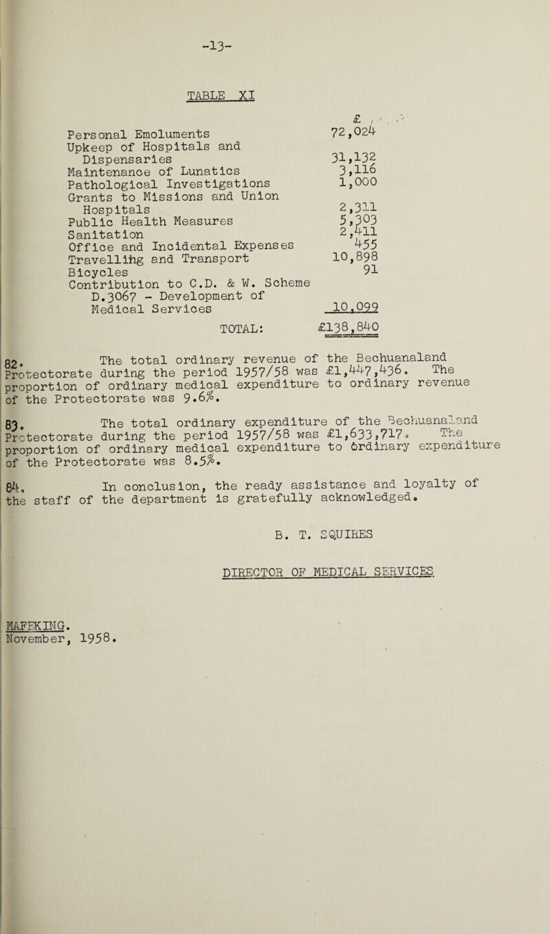 -13- TABLE XI Personal Emoluments Upkeep of Hospitals and Dispensaries Maintenance of Lunatics Pathological Investigations Grants to Missions and Union Hospitals Public Health Measures Sanitation Office and Incidental Expenses Travellihg and Transport Bicycles Contribution to C.D. & W. Scheme D.3Q67 - Development of Medical Services £ / 72,024 31,132 3,116 1,000 2,311 5,303 2,411 455 10,898 91 10.099 TOTAL: £138,840 p?# The total ordinary revenue of the Bechuanaland Protectorate during the period 1957/58 was £1,447,436, The proportion of ordinary medical expenditure to ordinary revenue of the Protectorate was 9,6%, 83. The total ordinary expenditure of the Bechuanaland Protectorate during the period 1957/58 was £1,633,717= Tne^ proportion of ordinary medical expenditure to Ordinary expenditure of the Protectorate was 8.5/°* 84, In conclusion, the ready assistance and loyalty of the staff of the department is gratefully acknowledged,, B. T. SQUIRES DIRECTOR OF MEDICAL SERVICES MAFEKING. November, 1958.