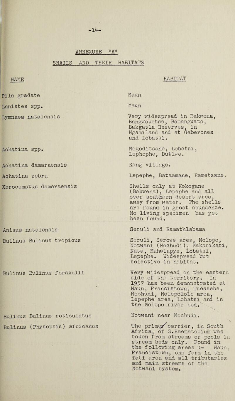 -14- ANNEXURE A11 SNAILS AND THEIR HABITATS NAMF. HABITAT -— pila gradate Lanistes spp. Lymnaea natalensis Achatina spp. Achatina damaraensis Achatina zebra Xerocemstus damaraensis Anisus natalensis Bulinus Bulinus tropicus Bulinus Bulinus forskalii Bulinus Bulinus reticulatus Bulinus (Physopsis) afrlcanus Maun Maun Very widespread in Bakwena, Bangwaketse, Bamangwato, Bakgatla Reserves, in Ngamiland and at Gaberones and Lobatsi. Mogoditsane, Lobatsi, Lephophe, Dutlwe, Kang village. Lepephe, Bataamane, Rametsane, Shells only at Kokogane (Bakwena), Lepephe and all over southern desert area, away from water. The shells are found in great abundance. No living specimen has yet been found. Seruli and Ramathlabama Seruli, Serowe area, Molopo, Notwani (Mochudi), Makarikari. Nata, Mahalapye, Lobatsi, Lepephe. Widespread but selective in habitat. Very widespread on the eastern side of the territory. In 1957 has been demonstrated at Maun, Francistown, Tsessebe, Mochudi, Molepolole area, Lepephe area, Lobatsi and in the Molopo river bed.'' Notwani near Mochudi. \ The primer carrier, in South Africa, of S.Haematobium was taken from streams or pools in stream beds only. Found in the following areas Maun, Francistown, one farm in the Tati area and all tributaries and main streams of the Notwani system.