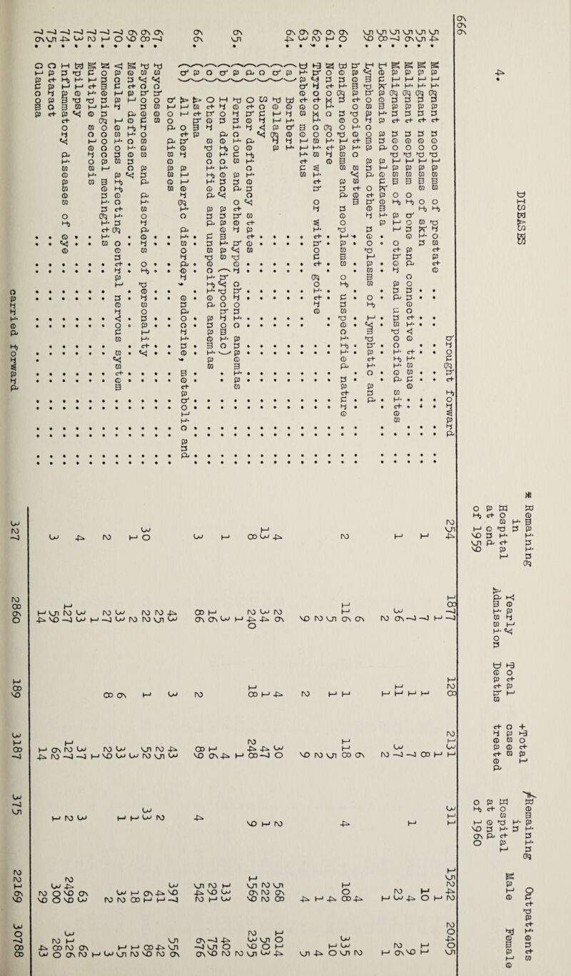 carried forward 327 2860 189 3187 375 22169 30788 —0 —4 —-J —J —J —J —0 ON o\ on On on CJ\Ul4^ ^ w H OMD 05--] ON On • ••*•••••• • • ON ON On On ON On ON nji on on N_n N_n on On 4NU|\) ho NO CO -4 ONOn 4^- Q O M t?d s 3 g S3 H) H- H g ® g O 3 *x) 3) «<| VJ w p P VI f • • • cf • • 3 • 3 0 3 • • • • • • • O • • • • • • • • • • • O • • • • • 3 4 tsl 3 & 3 bd p P 3 0 3 p g g g g 3 P P P P p,g • • • • • • • Hj 0 3 • 0 • • 3 • • • • • • • • • • • • • • • 3 & 0 cp 40 ro p o CP 00 cp 4^ DO P 4^ Hi o p a w Hj 3 O P NO 3 P P Ndl P 3 JO NO p P P 3 0*2 p on do cp ro np ro ro 4^ 4^ no —j cp p -0 cp ro ro on cp 00 on P tP p on ro np ro np on ro 4^ 4^ ro -o -0 p no Np cp ro on np p 00 p ro ip ro p ON ON CP P 4P 4^> ON NO M vji on ON o ro 00 P ro p p ro p 00 P 4^ 4-* Cp p no on 4^ p 00—j o no ro on 00 on > p hJ oc § 0 CO —4 P P ro On ■—3 —J p -4 TO 3 TO p P Vi O 3 td t-3 0 O p P cf P ro cf P p P P p oc 3 P TO c+ O + ro 3 P P p 0 TO O o-> Ch P 0 3 ro 8 7 7 P P cf TO P O P P np p ro cp p p np ro 4^ no p ro •£» ro cp 4^* ro Q no on no O no Cp Cp Cp p on 4^ NO ro ro co p p -o noi ro p 4. NO Cp ro p cp on ro on p on ro on O no ro co 4n p 4N oo4» Cp ro p on 4^ co ro on p p TO4NU1 cpooNfOptPonroNOro on ro p on 4^ cp on CD -4 on O NO O p on no ro ro on cp -3* Cp p Cp on 4* O on ro ro p p Cp 40 o ro p p on no P tp 0 P 3! 3) (P Hj 3 O 0 P TO 3 P P 0 id p P NO 3 P 3 p ON P 3 3 O P P P 3 0*J P on g ro P -P P 9 ro 0 £ 3 id P ro 3 O p 4^ O 0 0 3 3 on P 3 p TO 0