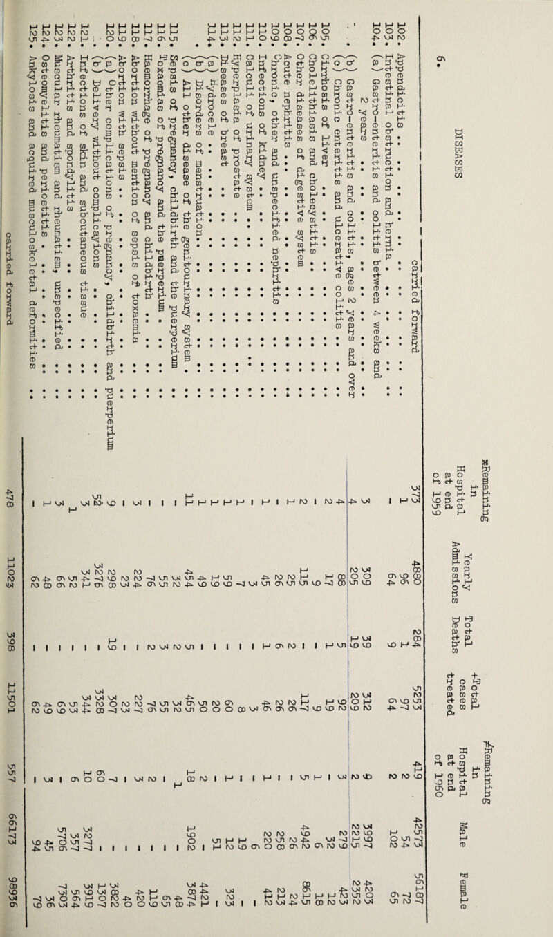 HHHHHOOOOO ^WMHOUDOHl^Ui o p l ro P H) 0 ii CD H H O 04 VO 00 H H VJI O H VJI VJI 03 03 H -si 04 VO (D VO 04 03 H H H H H w W W M M VJI -P* Vj4 DO H H H H H H H ro H H H H H O VO 00 -O 03 VJI H H H o o o 4^ V>1 M > O g > p co P 4 ^ CQ c+ << ro o pc h o P 4 O P H H CO «<} P c+ H 0 4 H CO H CD H 4 e c+ p ffl P H CD P Qj CD ^ Pj H 5 *< ro C+ • • C+ CO • CD • ro o • O o tc o 4 • • CD c+ • ■4 • CD K • P «< p H Hj c CD ro c+ CD B H p & o H o O p p- p. c+ c+* • • • • H • < <k; • Hj p cc P' H- • • • • • Hj • ro co • Pi c+ H ro O • H cf CO pc 4 P ro CD H* ro o ro CT 0*5 • • • « • • p- • «< c+ • 4 pc & ro • • • • • • • CO H- • co P* 4 P P c+ CO H H P p H ro ro CD p- ro p c+ • • • • • • 4 • B • • 4J 4 pi o • • • • » • pc • • • o H *4 p 4 4> a ro 4 c+ pc 4 H* • • • • • • H c+ • • • • c+ pc H ro P • • • • • • H • • • • o p P CD K p 4 ,4 p • P • • • • • • • • • ♦ • Q • • ro • • • • • • • • • • • B 4 CD p. ►4 P • • ro CD • • • • • • • • • • • • • 4 c+ • 0 • » • • • • • • • H ro d B • • • • • • • • • • • • • • • • • • • • • • • • • • • • • • • • • • • • • • • • • • • # • • • • • • • • • • • • • 4 • • • P P< H O P O o o 4 H c+ H P CO c+ *• H < P CD Ot) ro Pi g o H o H PC h- ro d- 4 H CQ O' CD c+ 5= H* P O CD ro • ft H O ro • ft ro H fO P p- H d- ^ •£» ft ft Hj h- ro ft • o CD P H 4 ro • CD ro ft ft P • i^r • • 4 g CD Pi • Pi B ft • • p ft • o pi <1 • ro ft ft • 4 • • 03 03 !> CO CO o p 4 I H 04 VJI 04 RO- VO I 04 | I I HHHHHI HI H M I CO-H -H 04 04 04 f\3 f\3 ro 03-HO3vJl.H--0vdr\3r0-0VJiO4VJi-nHVJl 4^ m w H „ H CD roooa3rv3H03a>^-H03vjir\3.£>vovovo-oo4vji03Vjivjivo-<ioo I I I I I H I VO I I w oj ro vn I I I l I H ovm I I H oi 04 04 04 04 133 -H H1 03 4^ 03 VJI -fv. ro OlOW'J'JlOJOVVnwro , ^ ^ ^ ^ ^ ro'Ovoo4HCQ-oo4-v]avvjirovjDOOOCooJCDia\CT\Hjvovoro 04 —J H Ol ro 04 o o VJI VO crs vo .£» 03 ■4^ 00 H 04 VO VO ro o4 ° h! vo ro ro 00 VO H 4=* VJI ro 03 VO VJI -H ~0 04 H ON I 04 I 03 O O H) | 04 (O I 03 ro i h I I HI i on H I 04 ro viD VJI 04 -4 04 ro VO -H O vjl -O ■£* VJI 03 ~4 ~4 I I I I I I I L_J 4V. ro 04 vo ro ro vo ro ro vo O vji h H ro vji ro 4^ 04 -o h vo [VJI HMVOPOCOOVMCTirOVO'Jl-^ -H H ro ro vo -H ro H vji O VJI -0 ro 4^ o4 -o 04 H 04 04 4V. 04 VJI VO 04 03 4* H CD -H -4O400lH0rv3AMH0V^-vlM V003O44^V0-0r0OOV0VJICD-HH I 04 ro 04 I I •H H ro SR VJI 4J ro 03 ro 04 ro H P VJI o 03 -0 00 P ro 04 VJI ro -0 H CD K o p o Hj c+ CO *4 h ro h- VO p C+ VJI Oi P VO H « W ro H* P- (§ > i1 hj h- ro co p co 4 H- H O <<! P w S’ 1-3 O p d- c+ SO PC H CO e+ + P O H ro p o p CO et¬ ch ro P ro co H pi o Hj H 43 w p o c+ CO *4 ro h- P d- 03 pi p 'tk w ro S' H- P 0*J ro
