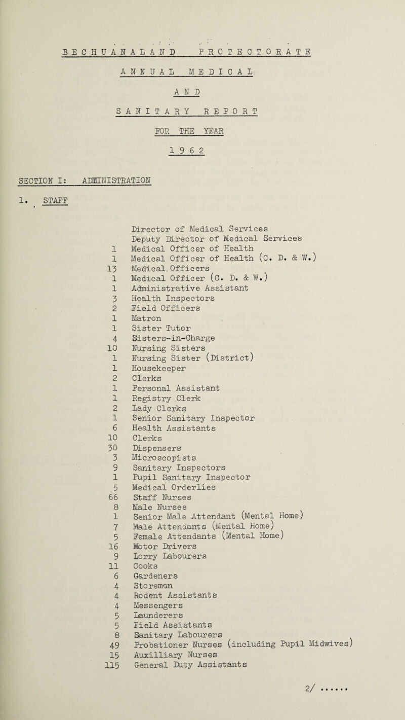 SECTION I: 1. STAFF ANNUAL MEDICAL AND SANITARY REPORT FOR THE YEAR 19 6 2 ADMINISTRATION Director of Medical Services Deputy Director of Medical Services I Medical Officer of Health 1 Medical Officer of Health (C. D* & W.) 13 Medical. Officers 1 Medical Officer (c. D. & W.) 1 Administrative Assistant 3 Health Inspectors 2 Field Officers 1 Matron 1 Sister Tutor 4 Sisters-in-Charge 10 Nursing Sisters 1 Nursing Sister (District) 1 Housekeeper 2 Clerks 1 Personal Assistant 1 Registry Clerk 2 Lady Clerks 1 Senior Sanitary Inspector 6 Health Assistants 10 Clerks 30 Dispensers 3 Microscopists 9 Sanitary Inspectors 1 Pupil Sanitary Inspector 5 Medical Orderlies 66 Staff Nurses 8 Male Nurses 1 Senior Male Attendant (Mental Home) 7 Male Attendants (Mental Home) 5 Female Attendants (Mental Home) 16 Motor Drivers 9 Lorry Labourers II Cooks 6 Gardeners 4 Storemen 4 Rodent Assistants 4 Messengers 5 Launderers 5 Field Assistants 8 Sanitary Labourers 49 Probationer Nurses (including Pupil Midwives) 15 Auxilliary Nurses 115 General Duty Assistants 2/