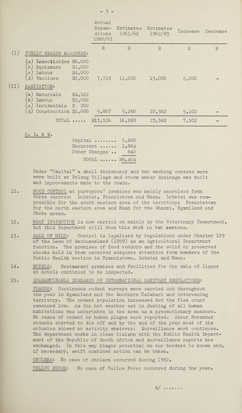 - 3 - Actual Expen¬ diture 1960/61 Estimates 1961/62 Estimates 1962/63 Increase Decrease (I) PUBLIC HEALTH MEASURES: R R R R R (a) Insecticides R6,000 (b) Equipment R1,000 (c) Labour R4,000 (d) Vaccines R2,000 7,719 11,000 13,000 2,000 (11) SANITATION: (a) Materials R4,162 (b) Labour R5,000 (c) Incidentals R 200 (d) Construction R1,000 5,807 5,260 10,362 5,102 TOTAL . R13,526 16,260 23,362 7,102 — C. D. & W. Capital .. 5? 600 Recurrent . . . . -. 1,964 Other Charges .. 84O TOTAL.R8,4O4 Under Capital a small dispensary and two washing centres were were built at Peleng Village and storm water drainage was built and improvements made to the roads. 11. FOOD CONTROL at purveyors' premises was mainly exercised from three centres: Lobatsi, Francistown and Maun. Lobatsi was res¬ ponsible for the south eastern area of the territory; Francistown for the north eastern area and Maun for the Ghanzi, Ngamiland and Chobe areas. 12. MEAT INSPECTION is now carried on mainly by the Veterinary Department, but this Department still does this work in two centres. 13. SALE OF MILIC: Control is legalised by regulations under Chapter 129 of the Laws of Bechuanaland (l959) as an Agricultural Department function. The premises of food vendors and the solid or preserved stocks held in them received adequate attention from members of the Public Health section in Francistown, Lobatsi and Maun. 14. HOTELS: Restaurant premises and facilities for the sale of liquor at hotels continued to be inspected. 15• QUARANTINABLE DISEASES OF INTERNATIONAL SANITARY REGULATIONS: PLAGUE: Continuous rodent surveys were carried out throughout the year in Ngamiland and the Southern Kalahari and intervening territory. The rodent population increased but the flea count remained low. As the hot weather set in dusting of all human habitations was undertaken in the area as a precautionary measure. Ho cases of rodent or human plague were reported. About November rodents started to die off and by the end of the year most of the colonies showed no activity whatever. Surveillance work continues. The department works in close liaison with the Public Health Depart¬ ment of the Republic of South Africa and surveillance reports are exchanged. In this way plague potential on our borders is known and, if necessary, swift combined action can be taken. CHOLERA: No case of cholera occurred during 1962. YELLOW FEVER: No case of Yellow Fever occurred during the year. 4/