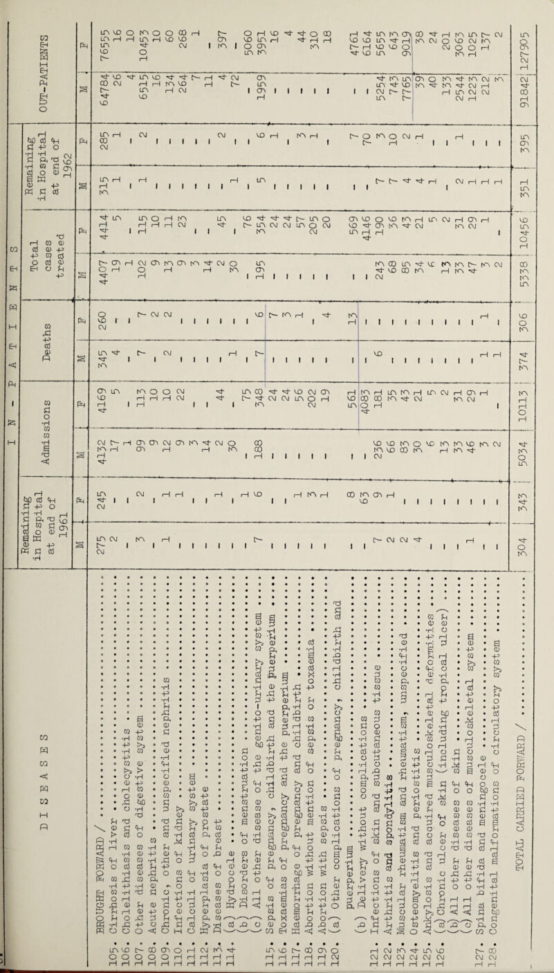 E-t Eh g I EH £> O CO EH £3 tH EH <; X I IX M C\J <*0 3 x Sh 4° O 'H P X •a « £ 5^ Cd O (D 1) S ffl M CD 'S p •H X 3 rH 02 X 0 cd 0 X x 02 cd o cd 0 64 O P X ro X x 3 0) P 0 P o •H 0 CO •H tuD cd x P X o fifths ' w a S d CD O a w CD +3 X P cd H i—I X incOOl^OOIDH P- OHlD^^O® inn rl lArtCOCO CTi CO in rH ^ H H in -H- CNJ I (O I o d\ tn >03 P- in tn H ^ in K\ m 00 tn in P- CM VOCDU3HH’fA(\JO^Wtn N H VO CD O; CM O O H ■a- CO in CJY tn H ^ CO in CO H- p- 1—1 H CM 03 tn in 4-i- 03 o tn H- tn CM tn m CO CM rH rH tn CO 1—1 P- in in h- co tn tn CM C— in I—1 CM t 03 1 I 1 1 t i 1 CM p P- 1—1 in CM CM CD CO 1—1 in P- CM 1-1 X in i—i CM 1 1 CM CO H tn rH p o tn o CM H rH 00 1 i I I 1 i 1 1 p- rH 1 t f | l cm Lf3 rH I-1 i I 1 1-1 in P- t— H- H CM •f-P- 1-1 -- 1—1 fen 1-1 1 t i 1 1 f 1 1 1 1 i 1 I K3 x- in in o i—1 tn in co H H- P- in o 03 CO o CO tn i—1 in CM rH 03 X 1—1 rH i—1 1—1 CM p- in CM CM in o CM CO H- 03 tn CM tn CM H- 1 rH 1 1 1 tn CM in 1-1 H I H“ H -3L- p- 03 1-1 CM 03 tn 03 tn •a- CM O in tn CO in cc tn tn P- tn CM f=P O i—1 O H 1—1 tn 03 H- co co tn 1—1 tn H ■a- H i 1-1 1 1 1 1 1 1 i CM P o p- CM CM CO P- tn H H- tn rH MD 1 1 1 1 1 1 I 1 1 H i 1 1 l i 1 1 1 i | CM in =3- p- CM H p- CO 1-1 H g 1 1 t i l 1 f » 1 1 1 i 1 i 1 i i 1 1 1 i m 03 in tn o o CM H~ in co H- CO CM 03 1—1 tn I-1 in tn rH in CM 1—1 03 rH P CO rH 1—1 (—1 CM H- P- CM CM in o (—! co C0 00 tn CM tn CM 1—1 1 rH i 1 1 tn OM in o 1—1 -M- CM P- rH 03 03 CM 03 tn CM O CO CO CO tn o co tn tn CO tn CM K3 rH 03 rH rH tn O) tn CO 00 tn 1—1 tn § 1-1 1 I-( 1 1 1 1 i l t CM in CM 1-1 (-1 1-1 (—1 CO rH tn h CO tn 03 — 1—1 — p— —<r— P H- 1 i 1 1 1 1 1 1 co 1 1 1 1 1 i I | CM in cm tn 1-1 p- P* CM CM H- rH -i s tH- i 1 i 1 1 1 1 1 i 1 1 1 i 1 1 1 1 1 i | CM in o cn p- CM I—I <M~ -6- oo i—i 03 in 03 tn i—I in tn co in -vl- O CO m tn in co o tn •a- c— tn tn O i—i tn o in tn vj- tn O tn co X co -3 X CO M P 9 o 9 9 « • © • 0 9 • • • A • • • • • © • © A • • • A A O o 9 9 • • o • 9 9 A • • O • 0 • • • • • 0 • • • A A A • 9 © 9 • © © 9 • 9 • 0 © • • • • © 0 9 • • A A 9 • A O 0 O • • • • • 9 9 9 • © • A • • • • 9 9 • • 9 0 9 • A A • 9 • • • • © a 9 9 • ♦ • « 0 • Td © • • © • • • A • A © e 0 • • • • 0 0 9 9 • • 0 • p © © • 0 9 A ^N • O 9 A • • 0 9 V • • 0 9 9 a s • • • • 3 © • A A • A 02 P A A • A • • © 0 • • • « 9 9 0 3 9 • 9 • © 0 • • • • 0 0 • * A A 9 © • 0 © • • 0 9 9 +3 •rl 9 A • • -P A 9 © A © •rl O 9 A A • © © © © • » • 9 • 02 ■p • O • •P 0 © • © rd • -P 1-1 9 a • a o o O • « 9 © 9 9 Pa 0 • • cd • P • • • • CD • •rl 3 A 0 A a 9 « • 9 • • © • 9 9 02 p • 0 'd a •rl 0 • • • •H • a O 43 A 0 o 0 • 0 9 • • • 0 A p « 9 a • n A • • • p 1—1 A 02 A 43 • • • 9 9 • • 9 • • Pa 0 • • 0 9 to a • A •H • c 3 • Pa A 0 © 9 • • 9 • 0 9 • • P 3 • oj • 1—l a • 0 . O • P; O • 0 0 Pa 0 9 • • • • • • • cd ip • W • •H a • 3 • 0) • 0 •H A • 0 • 9 0 02 • • 0 • • o P O 0 Xl • • CQ • Ph • Td P A 1—1 A • 9 • •H t • • • A A •rl 0 •r| XI 43 0 O A • 02 • 0: • P A 3 • Pa 0 9 ft -P • • © • • a P rP p 43 • A • •H • H • rH P • 43 O P • • 9 •H • 9 • • • • 3 ■P 0 P P 9 VS • • 43 • 3 • 3 43 • 0 A O 0 • O P • 9 • 0 • A 1 p •H O 9 Pa A © 9 • •P A 1—1 0 43 0 • & • • • © © A O 1d p rQ © O • 02 • 0 <50 • 0 A 3 • a • P © • © • © A 43 d 0 02 a P • CQ 3 • a • rH P A ,a A 1—1 0 o 0 0 © • • © 0 •H ro 3 1—f •rH A 3 O P 0 • 03 • 0 •r4 A 02 A rV 02 -p • P • 9 © © © © p p •H CO A P • O 0 • •H • Td A 0 A O •H 02 • • 9 • © • • 0 rP X P 0 So • •H p « -P • CQ 3 • rH A P -P >3 • td • 9 © 0 © <50 43 0 0 0 • 0 A •f3 3 • cd 0 rH 3 A •H •H 02 • 0 9 9 • • • P P p 02 O P • 3 43 • s w rH O P 0 0 -P • 9 • © o • o 0 •H 43 TS A P • O 3 . 3 *H 3 P •H w 0 02 0 • <H 0 • • 0 • -H P p P4 • • •H O . 0 -p O •rH 3 1—1 Pi P> > • •H • 0 9 * P> ■p Td td cd O • P4 • rH rP rP *H CO 02 a 0 0 O •H • O • a • i • cd rH P • O 0 p 3 a) H -P 3 O 0 -P • 0 0 0 © 0 3 Pt •H cd Pa P • © a 02 -H CQ a P P4 P4 O 0 H 02 e Ph o +5 0 0 • P 0 dP O O • 02 • 0 +9 ^3 0 •H O O <50 p O 0 • ra 0 02 +3 © • 43 O Pa P ■H • P • 0 Td -H P *H ■n P 0 & <50 « p cd 0 • 02 0 O 3 43 O • £3 rH 3 p 0 02 CQ 0 •r4 •H o •H 9 3 >s 02 -p • • P 02 cn P P P 02 •H • 43 3 Ph 0 P 0 0 P 43 0) 1H CD i—I CD X o X 3 H o o o <d w l>) o -p P P 03 Cd Ph cd CD •H X P s o-“ cd X •H O CD cd 0 •H rH CD H ft ® cd P cd O 0 0 H P 0- Cd Pa -H o X p- CD a X O 0 CO i—I P 0 0 O X o P P o TO 02 Pa *H X P cd 0 02 •H x P 0 X X o Ph Pa o 1 fcio 0 p Pi I—I cd D o o 02 •rH 02 P 0 CO cd P <30 0 P X O 02 cd qO 0 0 a p P X •rH 02 X cd p o 0 -H 3 o X P •rH P o a p 0 •H X O H p 0 3 o cd 0 02 0 cd cd a a 0 p inco C— C0 03OPCMK3'H OOOOOi—I i—I rH i—I i—I i—IrHi—I i—I i—I i—I i—I i—I i—IP i I i—I 3 0 1—1 -d 0 0 3 3 3 0 •H P X P4 O p Cj r~j 0 X X 3 rH O X X a Hj P4 P 0 X 1—1 3 0 43 43 0 O P 0 •H P 3 p p 3 a ■d •H 0 P p 3 X X 3 0 0 X <50 £ 0 0 0 P •H 0 X X •H 1—1 3 p P p P 0 rH 0 •H X X 3 XI P p 0 P •H O •H P 0 •H p 0 0 •H X P 0 0 X 0 rH •H X 3 Pa 0 p X •H P •H •H X 3 0 X •H 1-1 a 0 p 1—f rH P Q 43 43 O P P 0 p 3 0 H X 1—1 H 3 0 a p p 0 X O 0 Pa O < P W) 0 0 O' 3 'a X 0 X rM ___ •H P 3 X X X p P 3 0 c 3 X O p O w <1 <!' 64 < § 0 < C/2 O P- 00 cn O H CM tn H“ in CO A P- CO 1—1 1—1 l—1 CM CM CM CM CM CM CM CM CM rH H 1—1 H H rH rH 1-1 rH rH 1-1 H P o x P H M Pj <d O 3 Eh O P