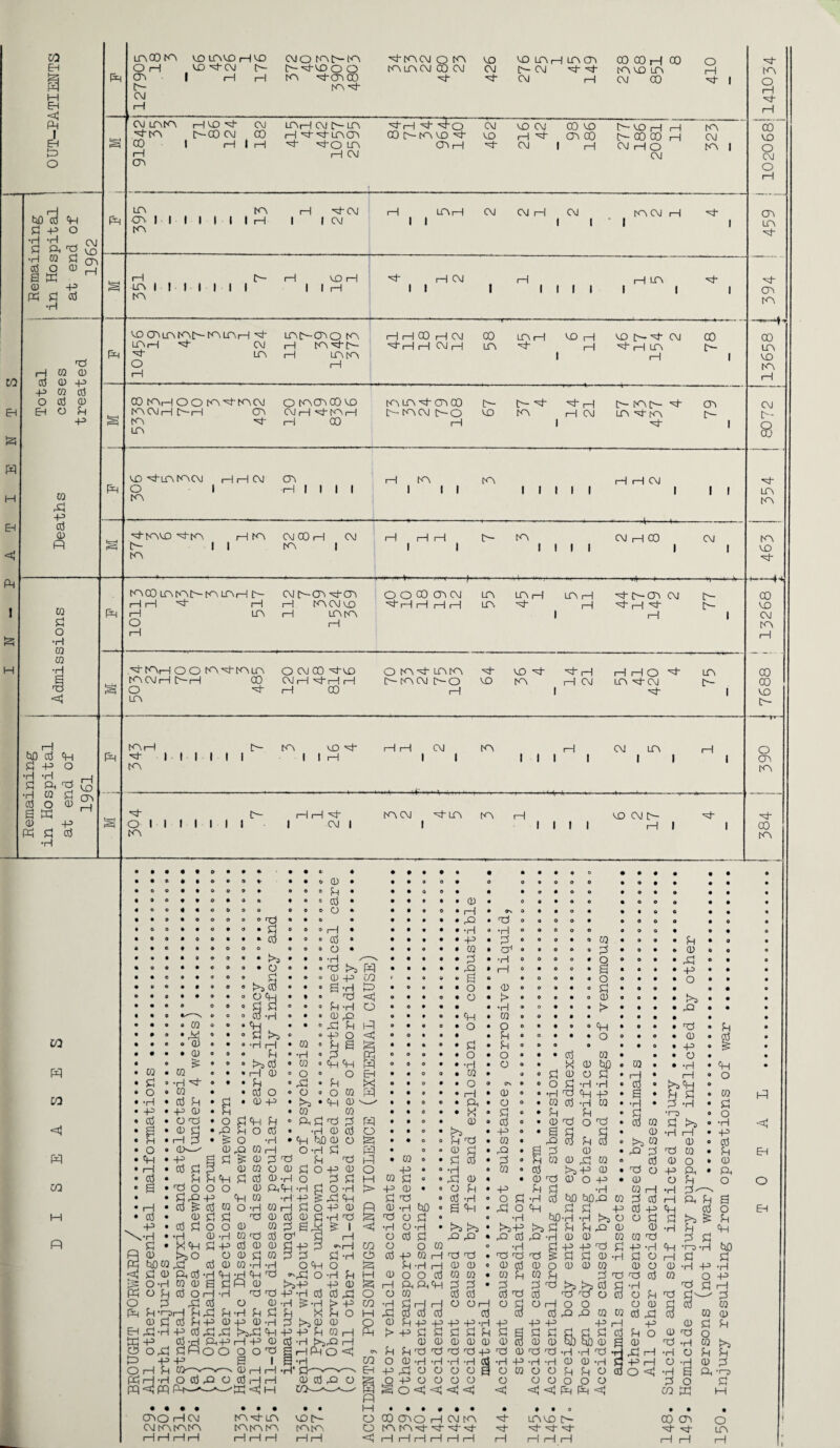 EH EH <aj Ph A to a co EH 3? w H EH <! Ph I 125 H i—I fcuO 0 P 3 P o 'd U'gS 'S o § p a w ' CD P Ph f! (3 •H 1—1 CQ 0 cd 0 -P p 0 cd o cd 0 EH o Ph m r3 o3 & Ph O H on e- (M rH VO H-CM E- I i—I i—I E-^VO O O to 'H-ohcd to, H- tO LO CM CO CM CM E— CM H ^ tO VO LO M- 0 CM H CM CO Ph Ph Ph CM LOtO HVO 'M- CM •0*tO D—CO CM CD 00 I H !H rH OH loh cm E-lo H *0* LO rH CM 'Mr—I 'sf- CM VO CM 00 VO E-OH rH CO IE-to, VO'M- VO rH 'M- OH 00 E~ CO 00 H CTiH ^ CM I H CM rH O CM O H 'M- I to, CM to I LO tO ON II I I | | |H to ■0 CM H lO i—I CM CM rH CM to CM H 0- I CM || I I • I | i—I C— (—I VO rH IO I | | | | | | I I H to 0 i—| CM i—| rH LO 0 II I I I I I I I I VO CTiLTMOtE-tOLOH 0 IOH 0 CM 0 LO O LOE-COO to rH to 0-(E- H LOtO I-1 H H CO rH CM CO LO i—I VO H VO [— 0 CM CO 0HHCMH LO 0 rH 0 rH LO E- I rH I 00 tOr—I O O to 0 to CM tOWHE-H OH CO LO O tO OH CO VO to LO 0 OH CO E- E- 0 0 H t> tOE- M- OH CMH0COH E-tOCMO-O VO tO rH Cvl LO <0- tO N- i—I 00 i—I | H VO0LOtOCM rH rH CM O I to OH H tO tO H H CM H I I I I I II I I I I I I It H-t- H-to VO H-to H tO E- II to CM CO rH CM tO | i—I i—I t tO CM i—I CO CM I I I I I I I ---<—i—H---«-* ~---—*-*- CM [—OH ■H'OH O O CO OH CM LO OH OH 0E-OHCM rH tO CM VO 'tHHHH LO 0 rH H* rH 0 rH LOtO | H 0 to O CO VO o CM O H OH LO 0 0- OH to *♦ 00 LO VO to CM [E- 0 LO to to VO 0 00 VO CM to CO CO VO c— CQ Pi o •H CQ CQ ■H Ph toco LO to to- to LO H E- r—I rH 0 rH H LO O E- O- 0 tOfH O O (OH'tOlO tOCMHE-H CO O 0 LO O CM 00 0VO O tO 0 LOtO 0 VO 0 MH H HO ^ LO CM i—I 0 i—I i—I E~- tO CM E- O VO tO H CM LO 0 CM E- rH CO rH I 0- I tiD cd Pi -p H *H Pi PH H CQ Cd O a W CD Ph Pi •H P O Id Ph tO i—I E- 0 I I I I I I to to vO 0 I I rH CM tO H CM LO II I I I I II P--4- 0 IE- O I I I I I I I to HHM- tO CM 0LO tO rH VO CM E- I CM I I I I I I HI O OH to 0 CO to CO pq CO pq CO H P CQ Pi O •H P cd o P rH cd a cd p •H Pi CD tiOO 3rQP b£) CQ Xi Pi CD PnCd O -H CQ <D cd o Xi nH 3 Pi cd Ph H-pcd P CQ CQ I. 3 th co cd co o CD CQ 3 6, H CQ no Cd cd Pi h> cd a) o O CD 3 CQ cd 0 CQ •H cd cd cq o -h 0 Pi cd Pi o •H 0 r*! P t>sO Pt 0 xi •P ’ Or3 Pi -p -p H Ph 1 rH H i<lm O cd s'SEl'S'0 ... H -H H H P -H cd cd cd a 0 -H is h > rPl Ph H Pi Pi Ph WPt •P 0-P 0H d i>)0 0 ^1 ^1 1^x1 <hpp Ph to PHP H P 0 Cd -H o o o o rCJ a i 0 i—I rH P O CdHH <q H ft • t o o 0 ft • 9 0 • ft ft • O ft o o 0 o o o 0 • • • o ft ft ft ft o ft ft ft O 0 ft O 0 Pt • ft ft 0 0 ft ft • o ft o • ft 9 ft ft o ft ft 0 ft 0 ft e o cd • ft ft • ft ft 0 ft 0 9 • ft • ft o o o o # ft O 0 0 9 o o o • ft ft • 0 ft l—1 ft ON 0 9 • o • ft 9 ft o 0 ft o o o o * H ft o • ft ft • ft • x> ft 73 0 ft o ft • 9 0 o o 0 ft ft O ft 0 • Pl 0 0 l—1 • ft ft • ft ft •H ft •H o o 0 o e 9 O o ft 0 • ft 0 ft ft * cd 0 0 cd • ft ft • ft ft p ft 3 ft ft o 9 ft 0 • 9 9 ft 3 e ft ft ft O 0 o O 0 o • ft ft • ft ft 0 • a1 ft 9 o ft • 3 ft 9 ft ft 0 • • 9090 * >3 ft 0 •H --V ft ft • ft ft id ft •H 0 O ft o • o 9 0 ft ft ,3 • ft ft C » 0 • o • 0 H t>3 (H ft ft ♦ ft ft rQ ft i—1 0 ft ft o 9 a ft • 9 ft -p 0 9 ft 9 O 9 >>§ o o 0 p CO ( • • 9 ft a ft 9 O o • 9 o O • ft ft o • • •900 ft 0 a h to ft o • ft ft o ft 0 ft O ft ft O 3 • ft 9 ft • ft ft O • O o p ft O TJ < O ft • 0 ft o ft i> o 0 • ft 0 0 ft ft ft ft >E • O 0 0 0 sq pi e o Ph -h o • 0 # ft ft ft •H ft o ft • 9 > • ft ft ft o --S O O 0 Cu *H • 0 CD H o ft 9 O ft p ft 0 ft o ft ft • ft ft ft ft o o CQ o ° • ft 0 pq Pt pq O ft ft 0 ft o • o o ft ft 9 o P ft ft ft ft • • 0 ft O o p o <1 o o 9 9 ft ft Pt 0 o ft ft ft o 0 ft O ft 0 0 O Q) « ft 9 •H rH 0 • Pi a • ft ft • ft Pl ft Pl 0 ft o 9 ft ft 0 ft P • • &) 9 0 O Ph •H ° 3 Ph e o O ft ft o ft o • ft • 0 0 ft ft ft O 0 • 0 0 rE Cd 0 ° p p pq o o 0 ft ft •H ft a o • X 0 « 0 ft ft • CO 9 ft ft rH 0 0 o • o EH • • 0 0 ft 0 ft 0 0 3 0 O 3 • 1—1 ft H 0 •H ^ » • • Ph ^q • Pl o ft o • ft o o On o ft o 3 •H • 0 ft >» P 0 CQ • • cd o o • O 0 pq ft ft 0 ft ft H ft 0 ft • •h h p p • a ft 3 3 ft cd Ph • Pl • 0 p >a • p 0 s—^ • ft 0 0 ft Or ft O 0 • 0 0 •H 0 • *H ft 3 •H ft P 0 • Pi 0 0 ft ft 0 ft ft * ft Pl o ft 3 3 : § •r~D ft OH • O Pl p Pi PH Pl H p ra ft ft o ft 0 0 cd 0 • 0 nd O H 0 3 >E ft 0 pl • H M o cd •H 0 cd o ft ft o • PE, ft p • ft a £j £l • 0 •H rH ft H 3 • £ O •H P ftf) 0 o » ft o o Pi ft 0 ft rQ CV) 3 3 • fcE, CQ 0 ft 0E_- 0 rQ CQ i—1 O -H Pl pq • 0 • 0 Pl ft rQ • £=j 3 0 • H 3 nd 0 ft p a pi £ 0 P'S Pt ts 3 • 0 0 • Pl cd ft 3 0 jLf 0 0 r3 0 ft 0 0 o ft cd pl 3 0 0 o 0 Pl O P 0 o -p ft o -h 0 0 0 0 t>aP 0 • nd O -p PL, ft Ph PtH Pl cd 0 H O p Pl H 0 <q o • ol 0 ft ft 0 H 0 o -p • 0 o 3 O • « • • OH o H CM CM tO tO tO HHi—11—I tO H LO to to to I—I I—I I—I pq < EH O EH