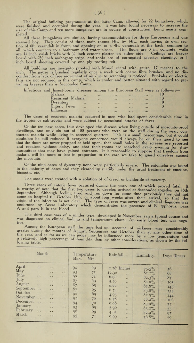 The original building programme at the latter Camp allowed for 22 bungalows, which, were finished and occupied during the year. It was later found necessary to increase the size of this Camp and ten more bungalows are in course of construction, being nearly com¬ pleted. All these bungalows are similar, having accommodation for three Europeans and one steward boy. They consist of three main rooms 14ft. by 14ft., each having its own sec¬ tion of 6ft. verandah in front, and opening on to a 4ft. verandah at the back, common to all, which connects to a bathroom and water closet. The floors are 3 in. concrete, walls are 14 inch swish bricks with % inch cement plaster on either side. Ceilings are beaver board with 2^ inch mahogany strips, and roofs are of corrugated asbestos sheeting, or 1 inch board sheeting covered by one ply roofing felt. All buildings are mosquito proofed with Monel metal wire gauze, 17 meshes to the inch. The gauze is brushed regularly once a week with coarse fibre brushes, and no dis¬ comfort from lack of free movement of air due to screening is noticed. Punkahs or electric fans are not required in this camp, which is cooler and better situated with regard to pre¬ vailing breezes than is Seccondee Camp. Infectious and Insect-borne diseases among the European Staff were as follows : — Malaria ... ... ... ... ... 10 Recurrent Malaria ... ... ... ... 13 Dysentery ... ... ... ... ... 9 Enteric Fever ... ... ... ... ... 3 Influenza The cases of recurrent malaria occurred in men who had spent considerable time in the tropics or sub-tropics and were subject to occasional attacks of fever. Of the ten new cases, four developed the disease when living outside of mosquito-proof dwellings, and only six out of 180 persons who were on the staff during the year, con¬ tracted malaria while living in screened quarters. This is a small percentage, but it could doubtless be still reduced if everyone concerned would always be on their guard to see that the doors are never propped or held open, that small holes in the screens are reported and repaired without delay, and that their rooms are searched every evening for stray mosquitoes that may have gained entrance. It is reasonable to suppose that freedom from malaria will be more or less in proportion to the care we take to guard ourselves against the mosquito. Of the nine cases of dysentery none were particularly severe. The entomeba was found in the majority of cases and they cleared up readily under the usual treatment of emetine, bismuth, etc. The stools were treated with a solution of of cresol or bichloride of mercury. Three cases of enteric fever occurred during the year, one of which proved fatal. It is worthy of note that the first two cases to develop arrived at Seccondee together on 18th September. Although feeling tired and run down for some time previously they did not come to hospital till October 15th, or about four weeks after their arrival, so that the oiigui of the infection is not clear. The type of fever was severe and clinical diagnosis was confirmed by Accra Laboratory which demonstrated the presence of B. typhosus, para A and para B in the blood. The third case was of a milder type, developed in November, ran a typical course and was diagnosed on clinical findings and temperature chart. An early blood test was nega¬ tive. 6 Among the European staff the time lost on account of sickness was considerably greater during the months of August, September and October than at any other time of the year and so far as we can judge may be influenced more by a low temperature and a relatively high percentage of humidity than by other considerations, as shown by the fol- Month. Temperature Max. Min. Rainfall. - Humidity. Days Illness. April May June July . August September October November December January February March 94 69 93 71 90 71 87 69 87 65 87 65 90 69 92 70 94 70 93 69 96 69 95 71 1.28 Inches. 12.30 6.90 576 0.22 °74 4- 93 078 0.08 5- 96 4-oi 0-99 75-5% 81.1% 82.3% 84.0% 82.8% 83-8% 82.9% 78.2% 83-0% 83-2% 82.9% 7 6.8% 56 68 87 105 143 154 144 106 77 33 97 79
