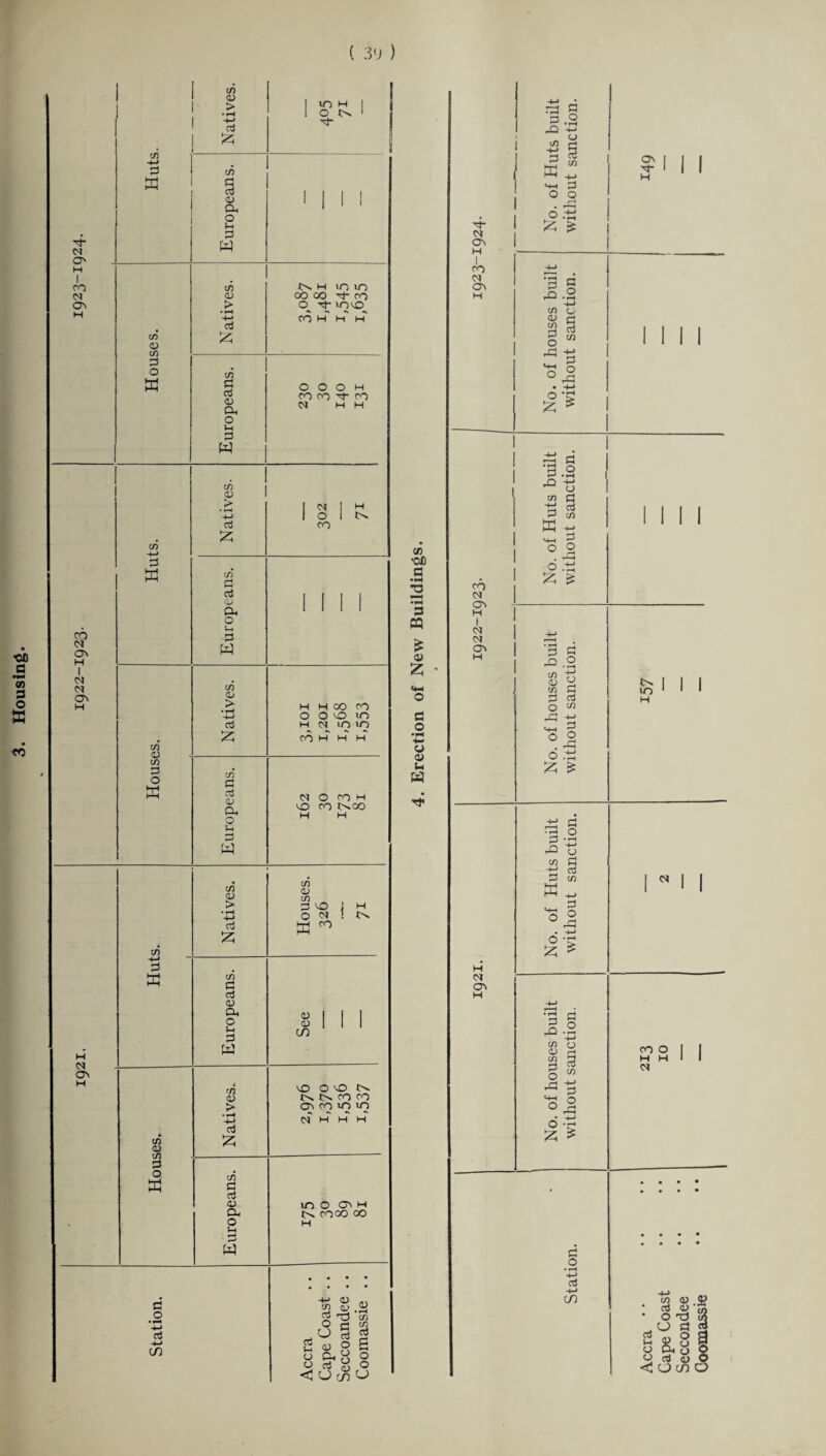 CO •OX) S3 2 ’3 PQ £ 4> £ «*—« O S3 o ■4— y o u W p- CSJ On CO CM ON H CO N On CM CM ON H CM ON 03 S3 £.2 ^ u (/) rH 33 >—( p x M-t P O O . 03 o +3 £ £ S3 O • rH +-> o £ ctf co ~4—> o r^ £'$ p 00 C/5 4) cn P O 03 P 00 o X o £ S3 o • 1-t -M o O P C/3 -l-» P o 03 P 00 C/3 CU c/5 P O 03 P o • rH +-> O P P c/5 _ P ^ 03 0 .33 X £ P 00 c/5 K p o • H +-> cj p p cn O -P £ ^ P 00 p o C/3 C/3 05 m P 2 ^ ‘P ° ° 03 6 • p £ £ p o • rH P -t-> CO ON p- H I I I I I I ftl I I I ” H CO O I I M H I I CM m <0 V * P O M * O P Si . CJ P 2 b S.§ I o P OJ O < O co O