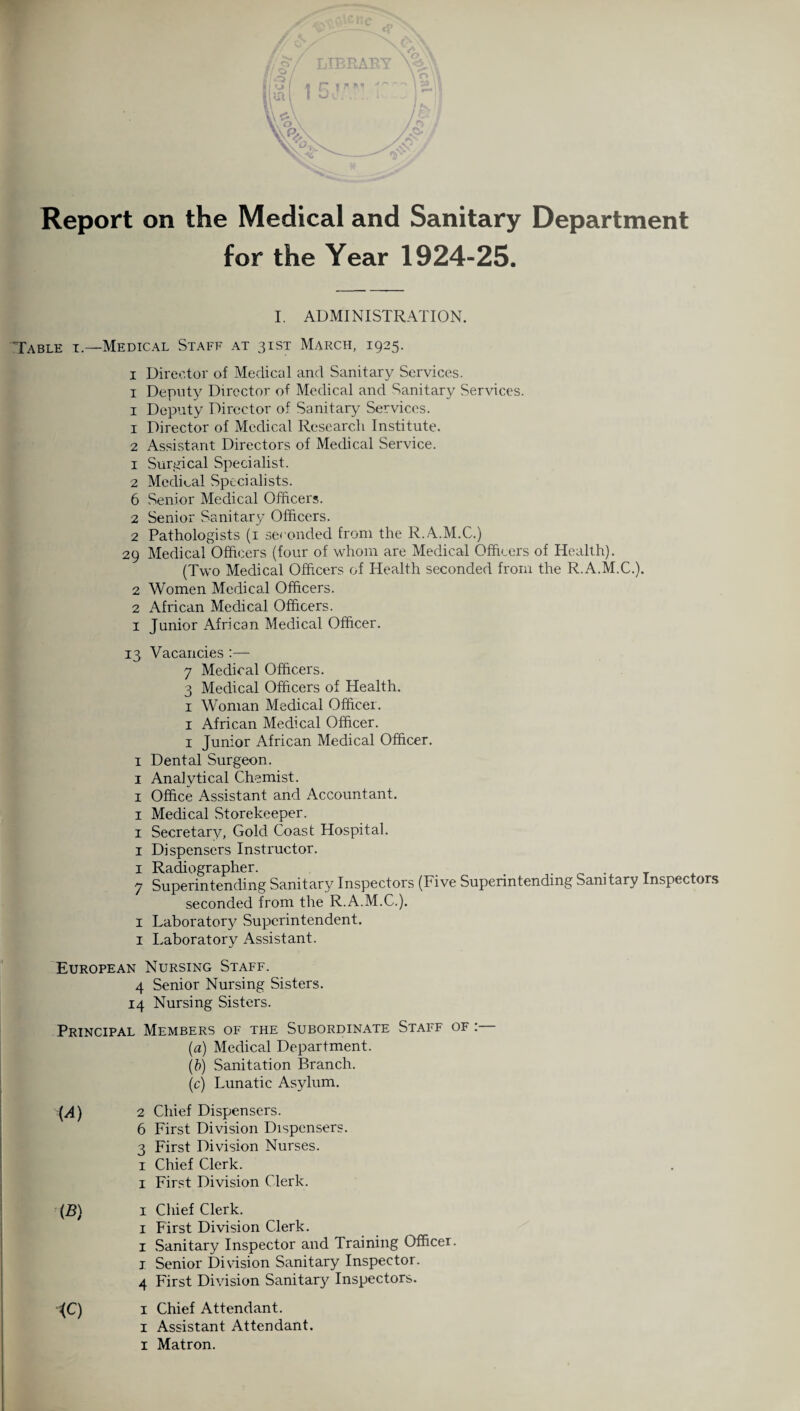 Report on the Medical and Sanitary Department for the Year 1924-25. I. ADMINISTRATION. Table t—Medical Staff at 31ST March, 1925. 1 Director of Medical and Sanitary Services. 1 Deputy Director of Medical and Sanitary Services. 1 Deputy Director of Sanitary Services. 1 Director of Medical Research Institute. 2 Assistant Directors of Medical Service. 1 Surgical Specialist. 2 Medical Specialists. 6 Senior Medical Officers. 2 Senior Sanitary Officers. 2 Pathologists (1 seconded from the R.A.M.C.) 29 Medical Officers (four of whom are Medical Officers of Health). (Two Medical Officers of Health seconded from the R.A.M.C.). 2 Women Medical Officers. 2 African Medical Officers. 1 Junior African Medical Officer. 13 Vacancies :— 7 Medical Officers. 3 Medical Officers of Health. 1 Woman Medical Officer. 1 African Medical Officer. 1 Junior African Medical Officer. 1 Dental Surgeon. 1 Analytical Chemist. 1 Office Assistant and Accountant. 1 Medical .Storekeeper. 1 Secretary, Gold Coast Hospital. 1 Dispensers Instructor. 1 Radiographer. . . 7 Superintending Sanitary Inspectors (Five Superintending Sanitary Inspectors seconded from the R.A.M.C.). 1 Laboratory Superintendent. 1 Laboratory Assistant. European Nursing Staff. 4 Senior Nursing Sisters. 14 Nursing Sisters. Principal Members of the Subordinate Staff of (a) Medical Department. (b) Sanitation Branch. (c) Lunatic Asylum. (A) 2 Chief Dispensers. 6 First Division Dispensers. 3 First Division Nurses. 1 Chief Clerk. 1 First Division Clerk. (B) 1 Chief Clerk. 1 First Division Clerk. 1 Sanitary Inspector and Training Officer. 1 Senior Division Sanitary Inspector. 4 First Division Sanitary Inspectors. JC) 1 Chief Attendant. 1 Assistant Attendant.