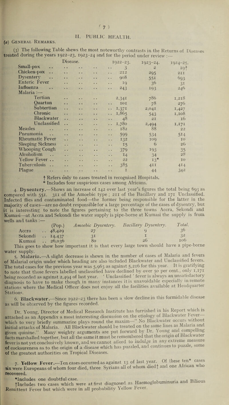 II. PUBLIC HEALTH. [a) General Remarks. (3) The following Table shews the most noteworthy contrasts in the Returns of Diseases treated during the years 1922-23, 1923-24 and for the period under review : — Small-pox Disease. 1922-23. 1923-24. 1924-25 3 2 I9t Chicken-pox .. 212 295 211 Dysentery 908 55i 693 Enteric Fever 19 36 31 Influenza Malaria :— .. 243 193 246 Tertian 2,34i 786 1,218 Quartan IOI 78 276 Sub tertian •• U371 2,041 U427 Chronic .. 1,865 543 1,108 Blackwater 48 21 16 Unclassified .. 1,780 2,494 i,i7I Measles 182 88 22 Pneumonia •• 599 534 5i4 Rheumatic Fever 132 109 10 Sleeping Sickness i5 6 26 Whooping Cough •• 379 193 35 Alcoholism 14 34 28 Yellow Fever .. 22 13* 10 Tuberculosis . . • • 385 411 414 Plague 1 44 342 I Refers only to cases treated in recognized Hospitals. * Includes four suspicious cases among Africans. 4. Dysentery.—Shows an increase of 142 over last year’s figures the total being 693 as compared with 551. 311 of the Amoebic type ; 211 of the Bacillary and 171 Unclassified. Infected flies and contaminated food—the former being responsible for the latter in the majority of cases—are no doubt responsible for a large percentage of the cases of dysentry, but it is interesting to note the figures pertaining to the three towns Accra, Sekondi and. Kumasi—at Accra and Sekondi the water supply is pipe-borne at Kumasi the supply is from wells and tanks : (Pop.) Amoebic Dysentery. Bacillary Dysentery. T otal. Accra .. 48,429 27 9 36 Sekondi •• 14,437 3i 1 32 Kumasi .. 26,036 80 26 106 This goes to show how important it is that every large town should have a pipe-borne water supply. 5. Malaria.—A slight decrease is shewn in the number of cases of Malaria and fevers of Malarial origin under which heading are also included Blackwater and Unclassified fevers. The total cases for the previous year was 5,963 as against 5,216 for this year. It is gratifying to note that those fevers labelled unclassified have declined by over 50 per cent., only 1,171 being recorded as against 2,494 of last year. ‘ Unclassified ’ fever is always an unsatisfactory diagnosis to have to make though in many instances it is unavoidable especially in remote stations where the Medical Officer does not enjoy all the facilities available at Headquartei Stations. 6. Blackwater.—Since 1922-23 there has been a slow decline in this formidable disease as will be observed by the figures recorded. Dr. Young, Director of Medical Research Institute has furnished in his Repoi t which is attached as an Appendix a most interesting discussion on the etiology of Blackwater Lever— which to very briefly summarize plays round the maxim—“ No Blackwater occurs without initial attacks of Malaria. All Blackwater should be treated on the same lines as Malai 1a and given quinine.” Many weighty arguments are put forward by Dr. Young and compe mg facts marshalled together, but all the same it must be remembered that the origin of lilackwa :er fever is not yet conclusively known, and we cannot afford to indulge in an\ extieme measuie of cocksureness as to the origin of a disease which has puzzled, and continues to puxz e, -omc of the greatest authorities on Tropical Diseases. 7. Yellow Fever.—Ten cases occurred as against 13 of last year Of these ten* cases six were Europeans of whom four died, three Syrians all of whom diedf tinc one 1 Ilcan recovered. ♦Includes one doubtful case. , , nnA r>-,- 11C tIncludes two cases which were at first diagnosed as Haemoglobummuna and B -Remittent Fever but which were in all probability bellow be\er.