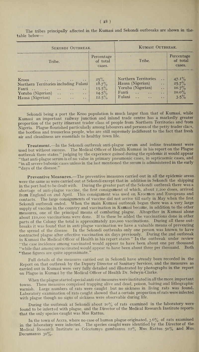 The tribes principally affected in the Kumasi and Sekondi outbreaks are shown in the table below— Sekondi Outbreai c. Kumasi Outbreak. Percentage • Percentage Tribe. of total Tribe. of total cases. cases. Kroos 25% Northern Territories 47-I% Northern Territories including Fulani 18.7% Hausa (Nigerian) 25-7% Fanti .. 15-5% Yoruba (Nigerian) 10.7% Yoruba (Nigerian) 14-5% Fanti 10.0% Hausa (Nigerian) 12.5% Fulani 3-5% Sekondi being a port the Kroo population is much larger than that of Kumasi, while Kumasi an important railway junction and inland trade centre has a markedly greater proportion of the petty itinerant trader class of people from Northern Territories and from Nigeria. Plague flourished particularly among labourers and persons of the petty trader class, the bootless and trouserless people, who are still supremely indifferent to the fact that fresh air and cleanliness are essentials to healthy town life. Treatment.—In the Sekondi outbreak anti-plague serum and iodine treatment were used but without success. The Medical Officer of Health Kumasi in his report on the Plague outbreak there states “ judging by the experience gained during the epidemic it would appear “that anti-plague serum is cf no value in primary pneumonic cases, in septicaemic cases, and “in all severe bubonic cases unless in the last mentioned the serum is administered in the early “days of the disease.” Preventive Measures.—The preventive measures carried out in all the epidemic areas were the same as were carried out at Sekondi except that in addition in Sekondi the shipping in the port had to be dealt with. During the greater part of the Sekondi outbreak there was a shortage of anti-plague vaccine, the first consignment of which, about 1,200 doses, arrived from England on 2nd April. This consignment was used on Krocmen and Europeans and contacts. The large consignments of vaccine did not arrive till early in May when the first Sekondi outbreak ended. When the main Kumasi outbreak began there was a very large supply of vaccine in the county and vaccination in Kumasi became, in addition to the other measures, one of the principal means of combating plague. Altogether in Kumasi alone about 110,000 vaccinations were done. If to these be added the vaccinations done in other parts of the Colony the total is approximately 220,000 vaccinations. During all these out¬ breaks it was found that in anti-plague vaccination we have a valuable means of preventing the spread of the disease. In the Sekondi outbreaks only one person was known to have contracted plague after effective vaccination six days previously. During the 2nd outbreak in Kumasi the Medical Officer of Health in his report states “ In the outbreak under review “the case incidence among vaccinated would appear to have been about one per thousand “while that among unvaccinated would appear to have been about three per thousand. Both “these figures are quite approximate.” Full details of the measures carried out in Sekondi have already been recorded in the Report on that outbreak by the Deputy Director of Sanitary Services, and the measures as carried out in Kumasi were very fully detailed and illustrated by photographs in the report on Plague in Kumasi by the Medical Officer of Health Dr. Selwyn-Clarke. When the plague started special anti-rat measures were instituted in all the more important towns. These measures comprised trapping alive and dead, poison, baiting and lithographic varnish. Large numbers of rats were caught but no sickness in living rats was found. Laboratory examination of rats caught showed that a certain proportion of rats were infected with plague though no signs of sickness were observable during life. During the outbreak at Sekondi about 10% of rats examined in the laboratory were found to be infected with plague, and the Director of the Medical Research Institute reports that the only species caught was Mus Rattus. In the town of Accra, where no case of human plague originated, 3.6% of rats examined in the laboratory were infected. The species caught were identified by the Director of the Medical Research Institute as Cricetomys gambianus 12% Mus Rattus 5°% and Mus Decumanus 30%.