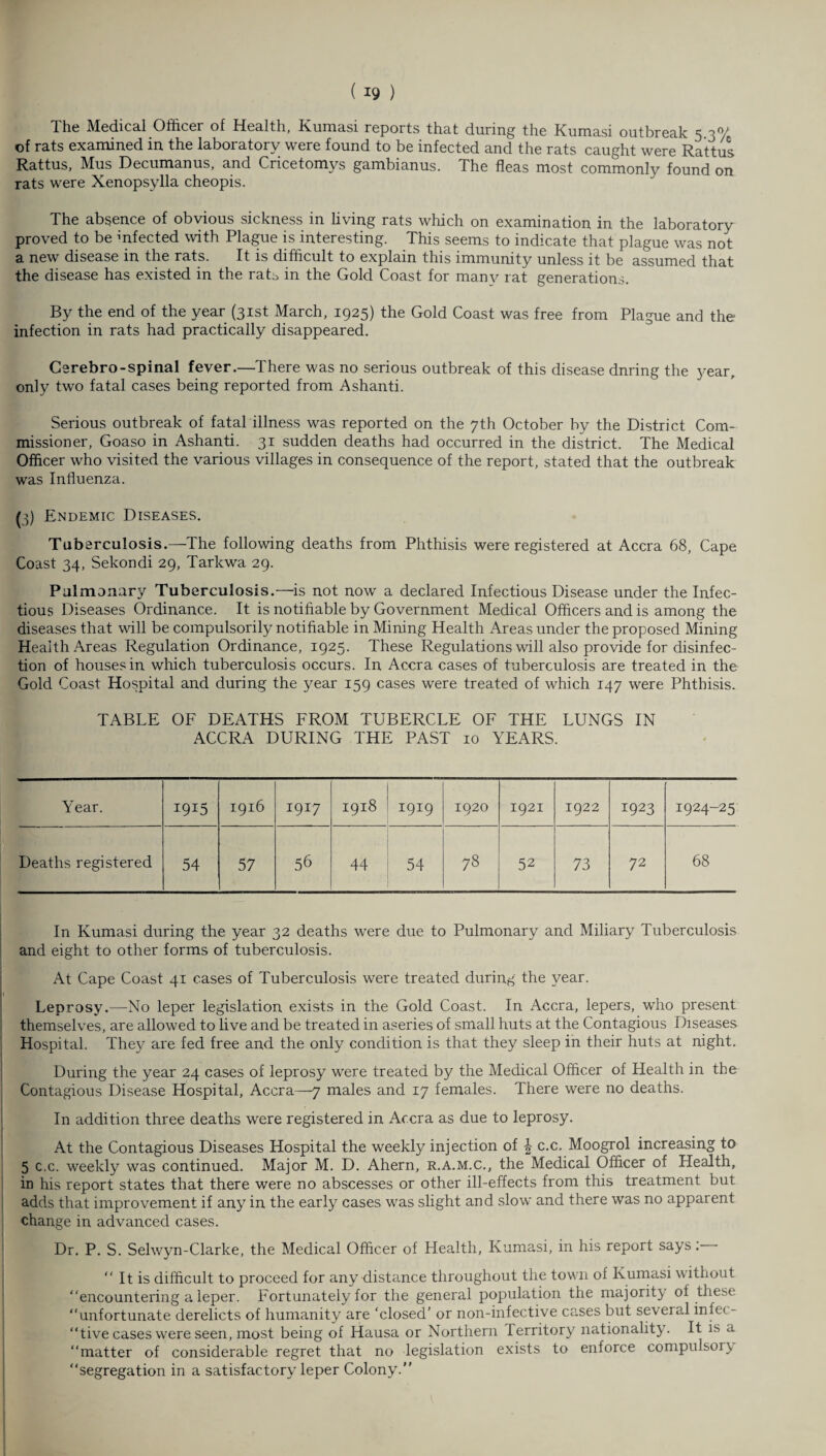 The Medical Officer of Health, Kumasi reports that during the Kumasi outbreak 5 30/ of rats examined in the laboratory were found to be infected and the rats caught were Rattus Rattus, Mus Decumanus, and Cricetomys gambianus. The fleas most commonly found on rats were Xenopsylla cheopis. The absence of obvious sickness in living rats which on examination in the laboratory proved to be infected with Plague is interesting. This seems to indicate that plague was not a new disease in the rats. It is difficult to explain this immunity unless it be assumed that the disease has existed in the raffi in the Gold Coast for many rat generations. By the end of the year (31st March, 1925) the Gold Coast was free from Plague and the infection in rats had practically disappeared. Cerebro-spinal fever.—There was no serious outbreak of this disease dnring the year, only two fatal cases being reported from Ashanti. Serious outbreak of fatal illness was reported on the 7th October by the District Com¬ missioner, Goaso in Ashanti. 31 sudden deaths had occurred in the district. The Medical Officer who visited the various villages in consequence of the report, stated that the outbreak was Influenza. (3) Endemic Diseases. Tuberculosis.—The following deaths from Phthisis were registered at Accra 68, Cape Coast 34, Selcondi 29, Tarkwa 29. Pulmonary Tuberculosis.—-is not now a declared Infectious Disease under the Infec¬ tious Diseases Ordinance. It is notifiable by Government Medical Officers and is among the diseases that will be compulsorily notifiable in Mining Health Areas under the proposed Mining Health Areas Regulation Ordinance, 1925. These Regulations will also provide for disinfec¬ tion of houses in which tuberculosis occurs. In Accra cases of tuberculosis are treated in the Gold Coast Hospital and during the year 159 cases were treated of which 147 were Phthisis. TABLE OF DEATHS FROM TUBERCLE OF THE LUNGS IN ACCRA DURING THE PAST 10 YEARS. Year. I9I5 1916 I9I7 1918 1919 1920 1921 1922 1923 1924-25 Deaths registered 54 57 56 44 54 78 52 73 72 68 In Kumasi during the year 32 deaths were due to Pulmonary and Miliary Tuberculosis and eight to other forms of tuberculosis. At Cape Coast 41 cases of Tuberculosis were treated during the year. Leprosy.—-No leper legislation exists in the Gold Coast. In Accra, lepers, who present themselves, are allowed to live and be treated in aseries of small huts at the Contagious Diseases Hospital. They are fed free and the only condition is that they sleep in their huts at night. During the year 24 cases of leprosy were treated by the Medical Officer of Health in the Contagious Disease Hospital, Accra—7 males and 17 females. There were no deaths. In addition three deaths were registered in Accra as due to leprosy. At the Contagious Diseases Hospital the weekly injection of c.c. Moogrol increasing to 5 c.c. weekly was continued. Major M. D. Ahern, r.a.m.c., the Medical Officer of Health, in his report states that there were no abscesses or other ill-effects from this treatment but adds that improvement if any in the early cases was slight and slow and there was no apparent change in advanced cases. Dr. P. S. Selwyn-Clarke, the Medical Officer of Health, Kumasi, in his report says:— It is difficult to proceed for any distance throughout the town of Kumasi without “encountering a leper. Fortunately for the general population the majority of these “unfortunate derelicts of humanity are ‘closed’ or non-infective cases but several infec- “tive cases were seen, most being of Hausa or Northern Territory nationality. It is a “matter of considerable regret that no legislation exists to enforce compulsory “segregation in a satisfactory leper Colony.”
